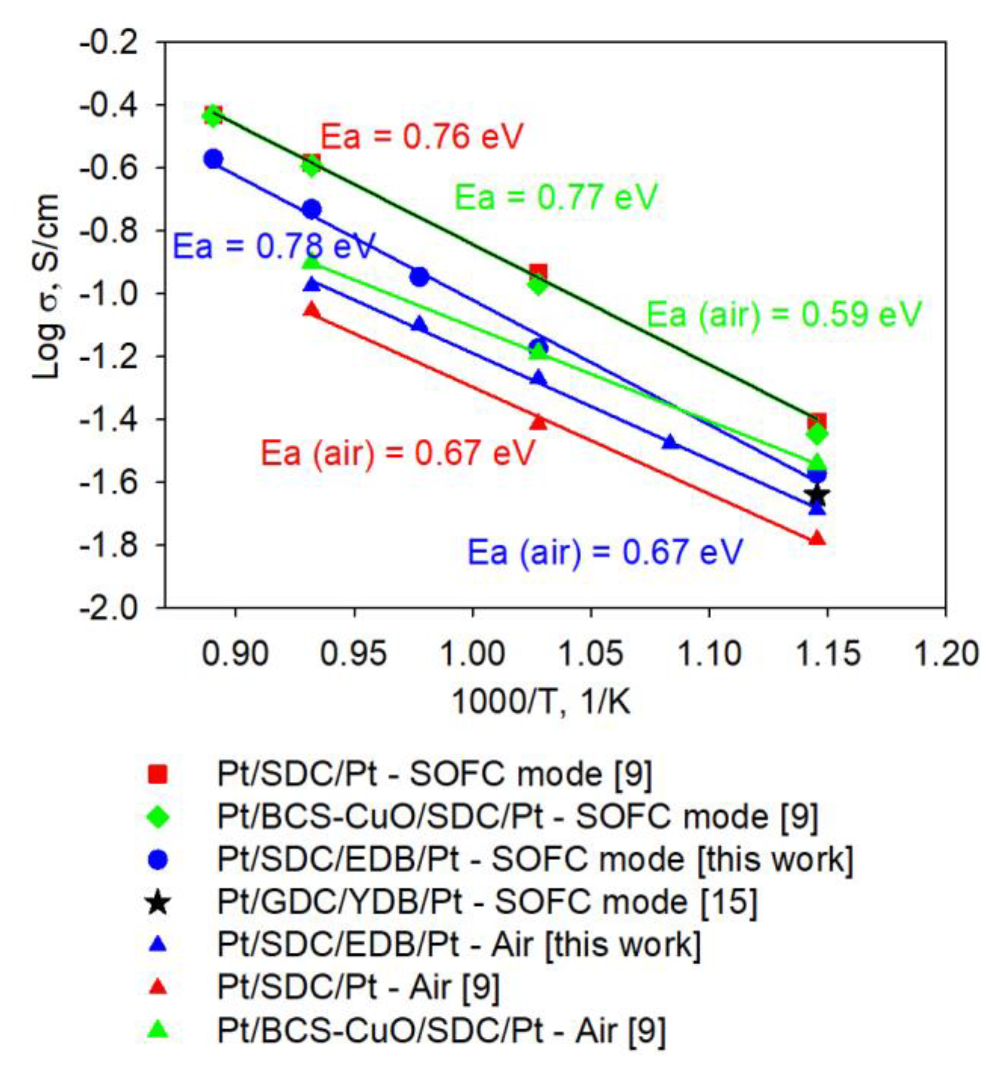 Preprints 73421 g012