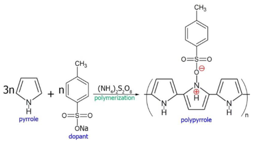 Preprints 73421 i001