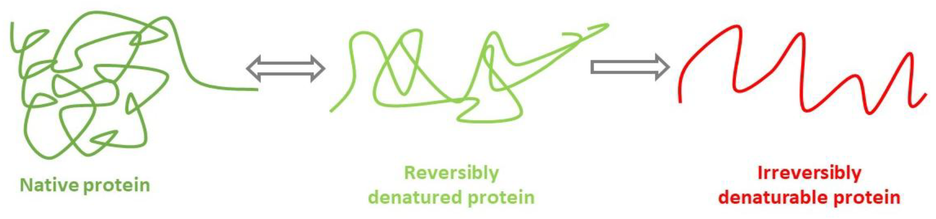 Preprints 189212 g002