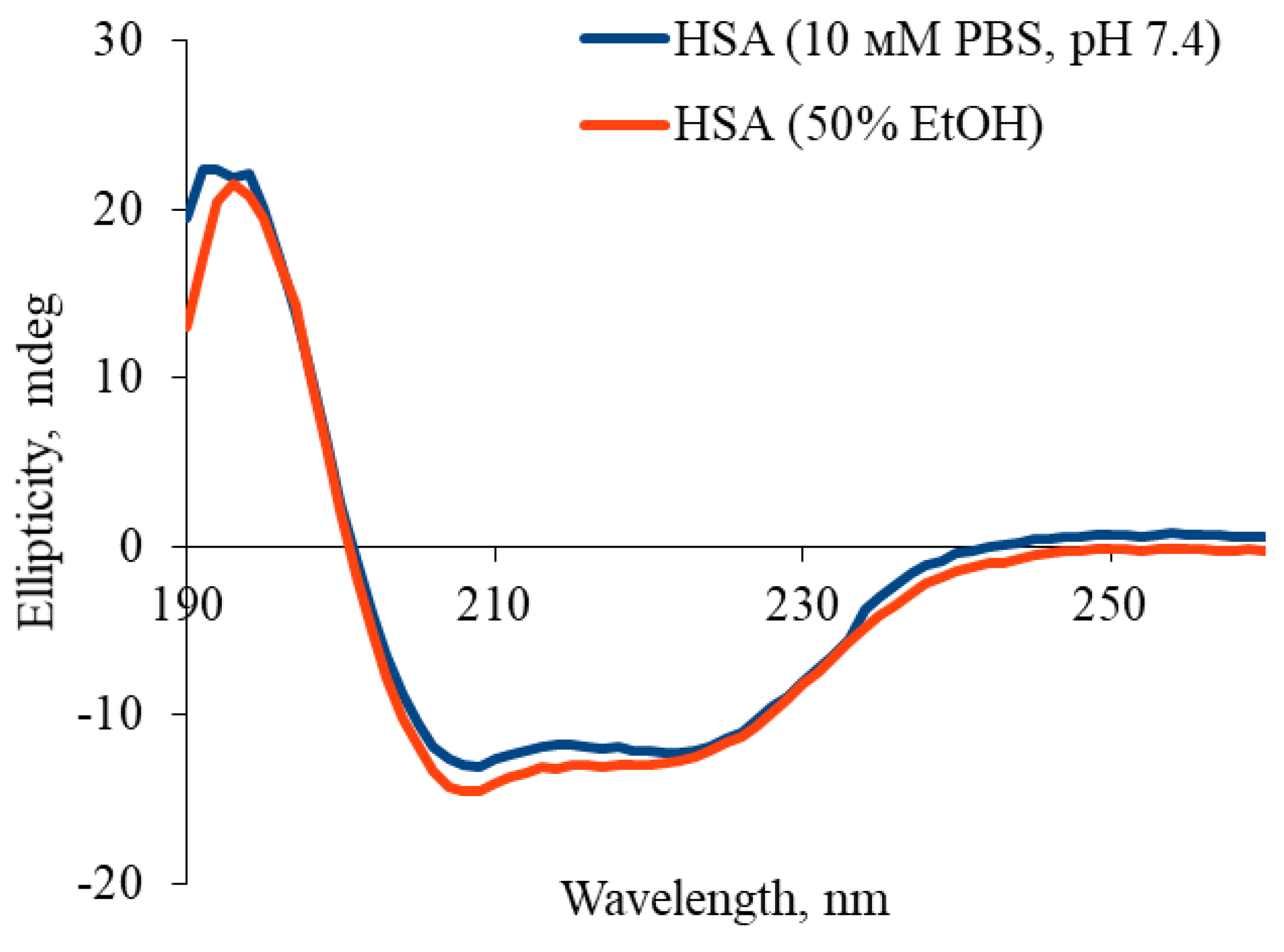 Preprints 189212 g003