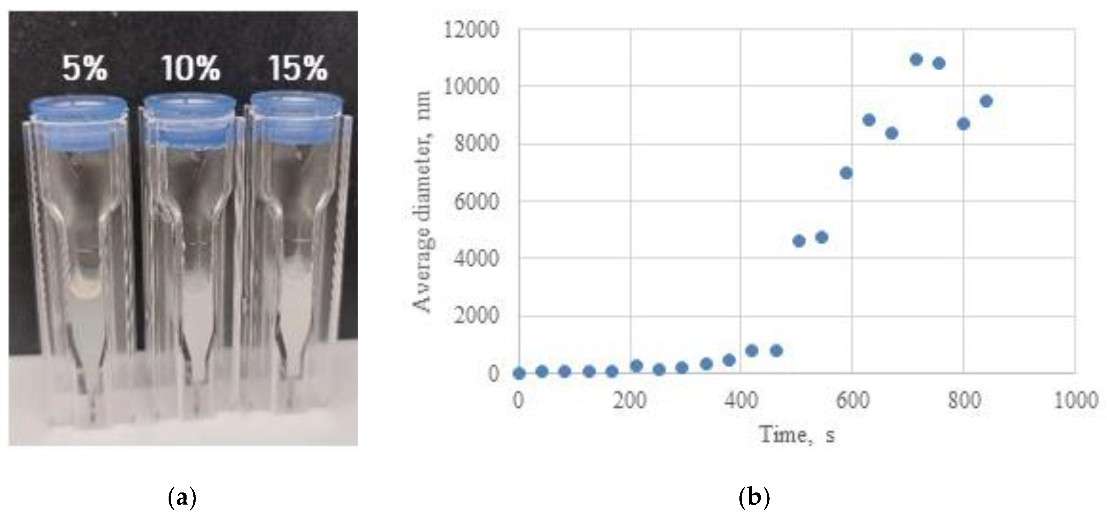Preprints 189212 g008a