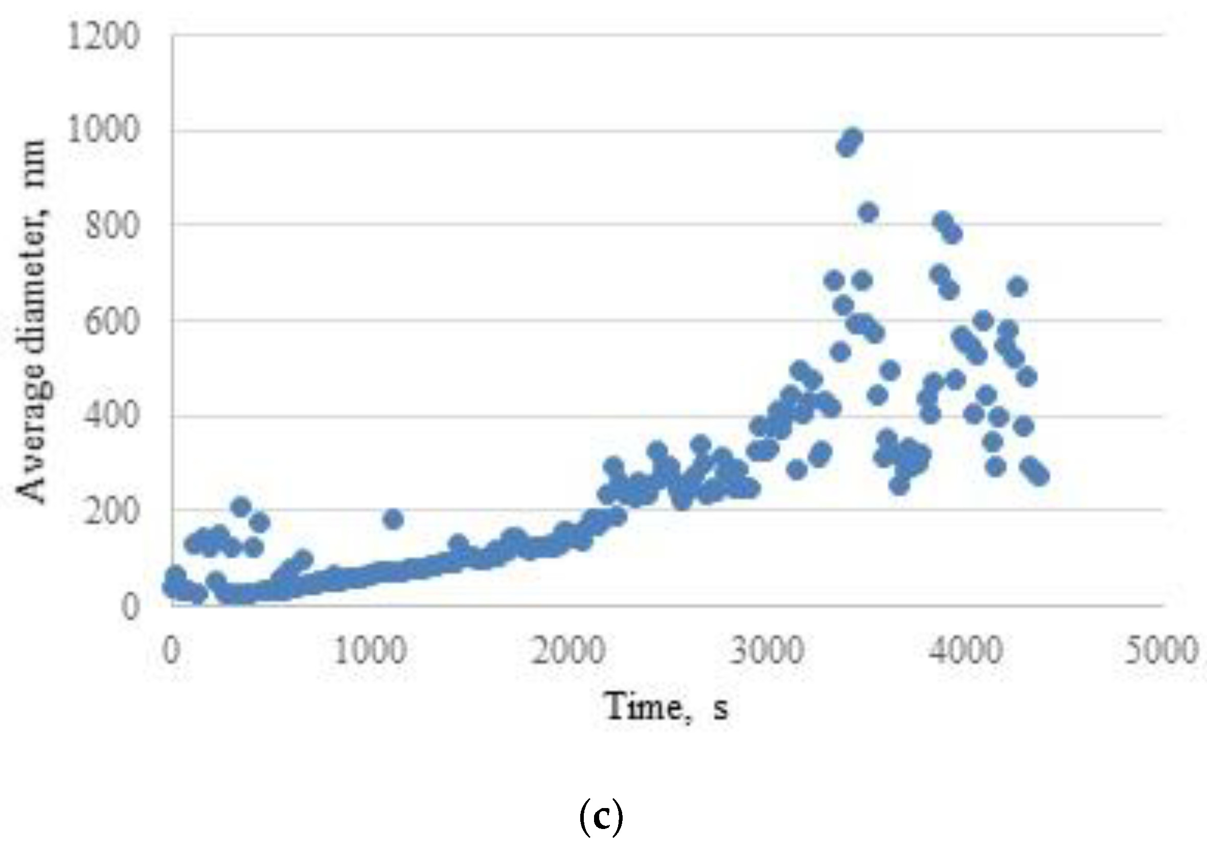 Preprints 189212 g008b