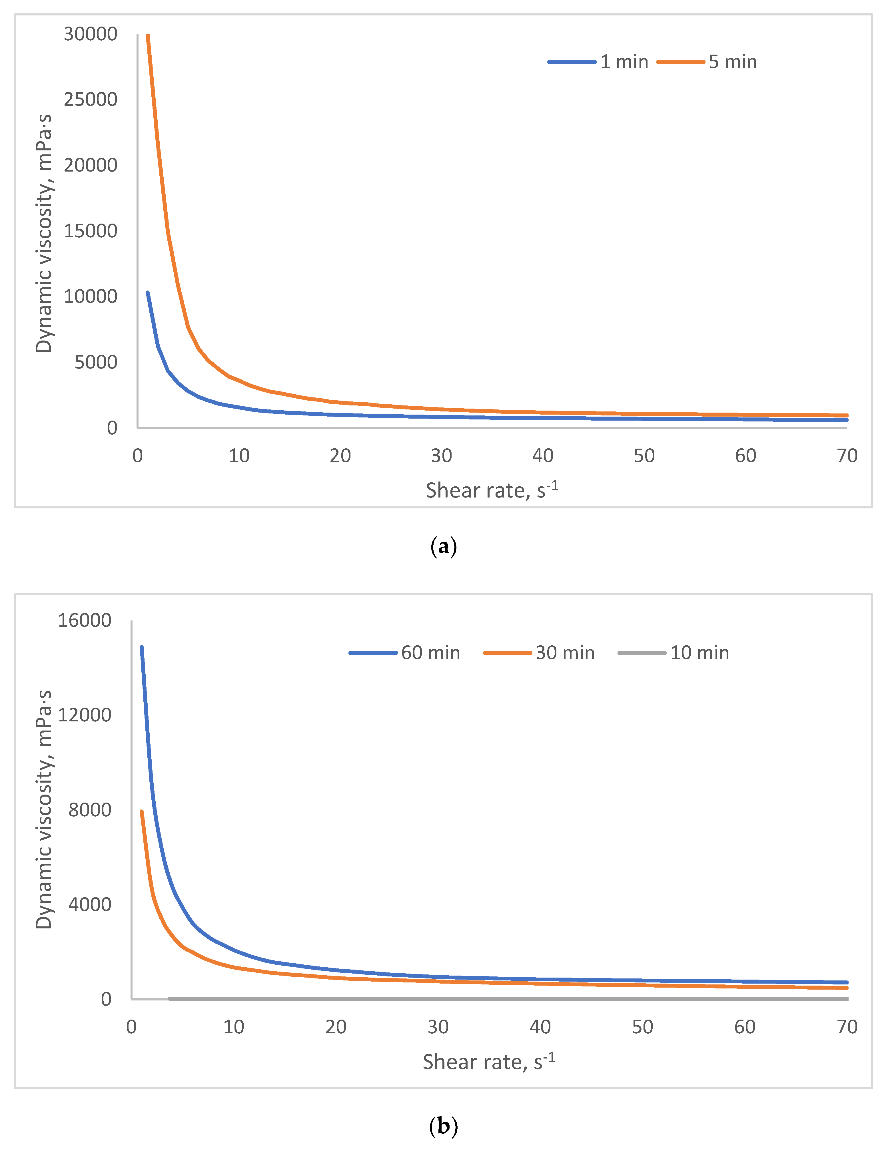 Preprints 189212 g009