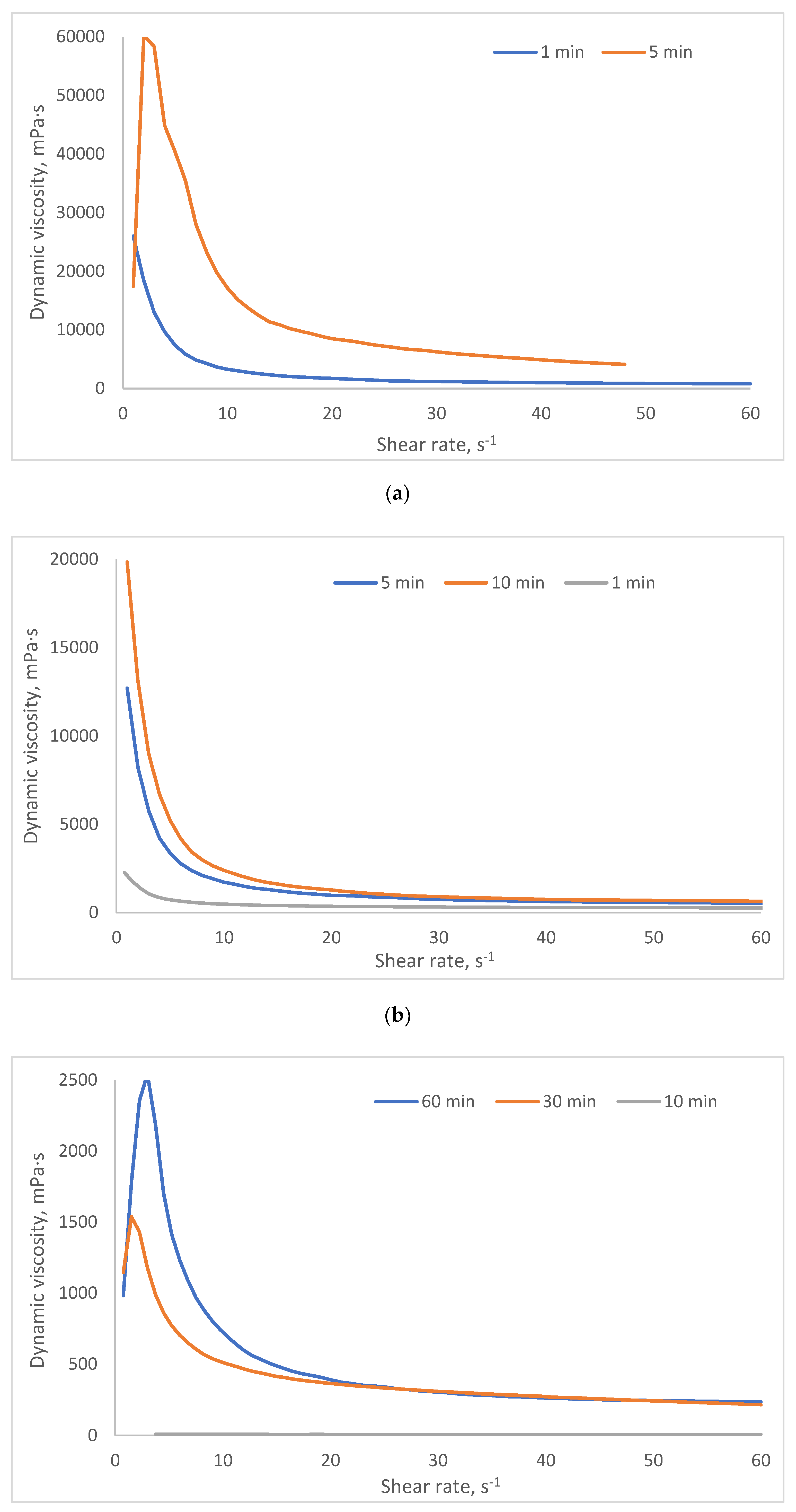 Preprints 189212 g010a