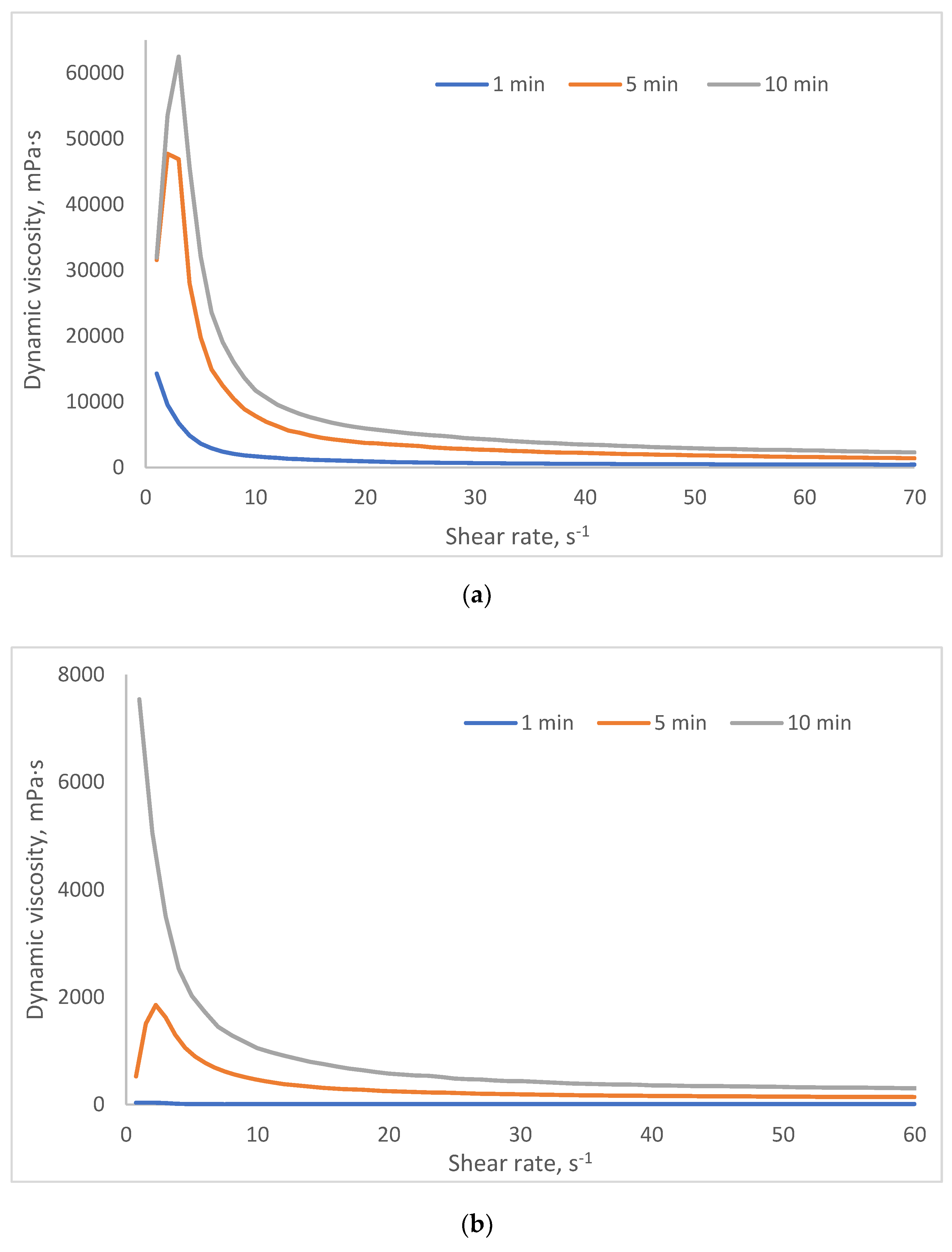 Preprints 189212 g011a