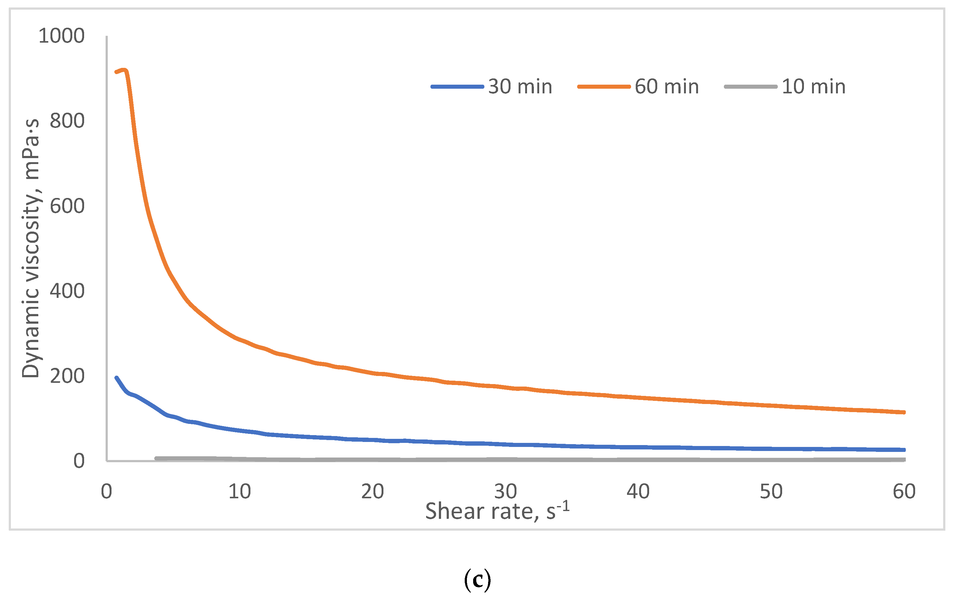 Preprints 189212 g011b