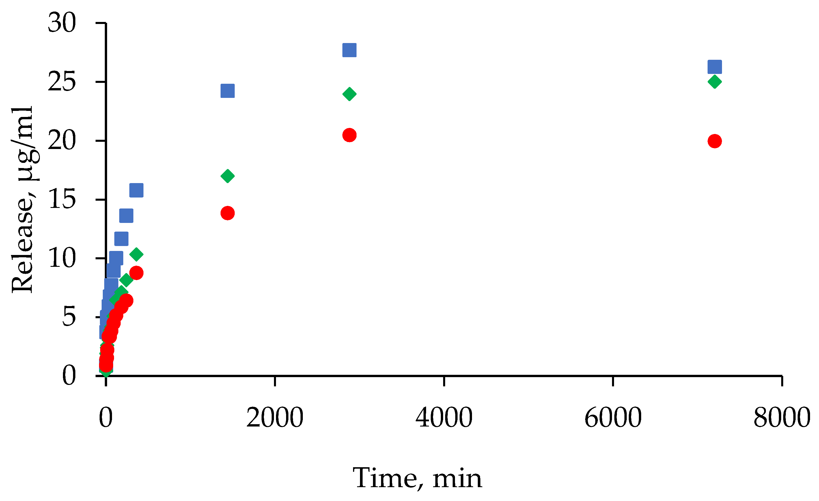 Preprints 189212 g012