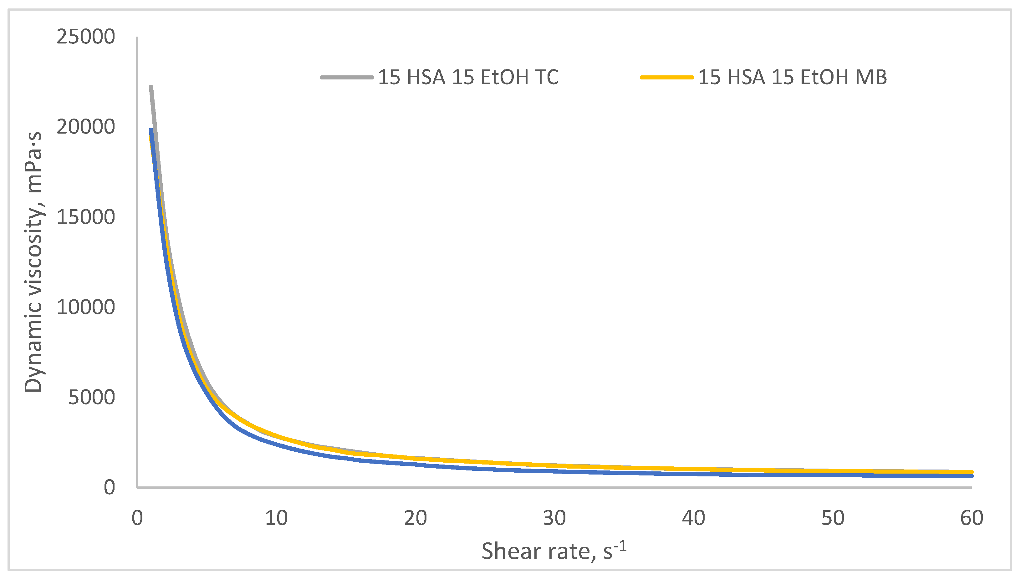 Preprints 189212 g015