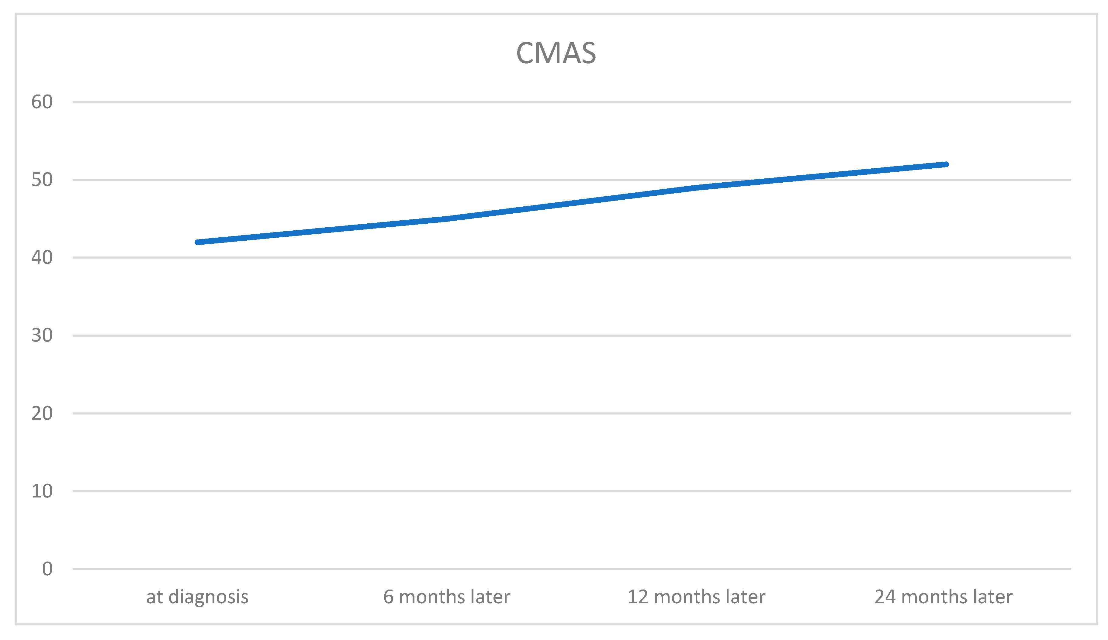 Preprints 189862 g003