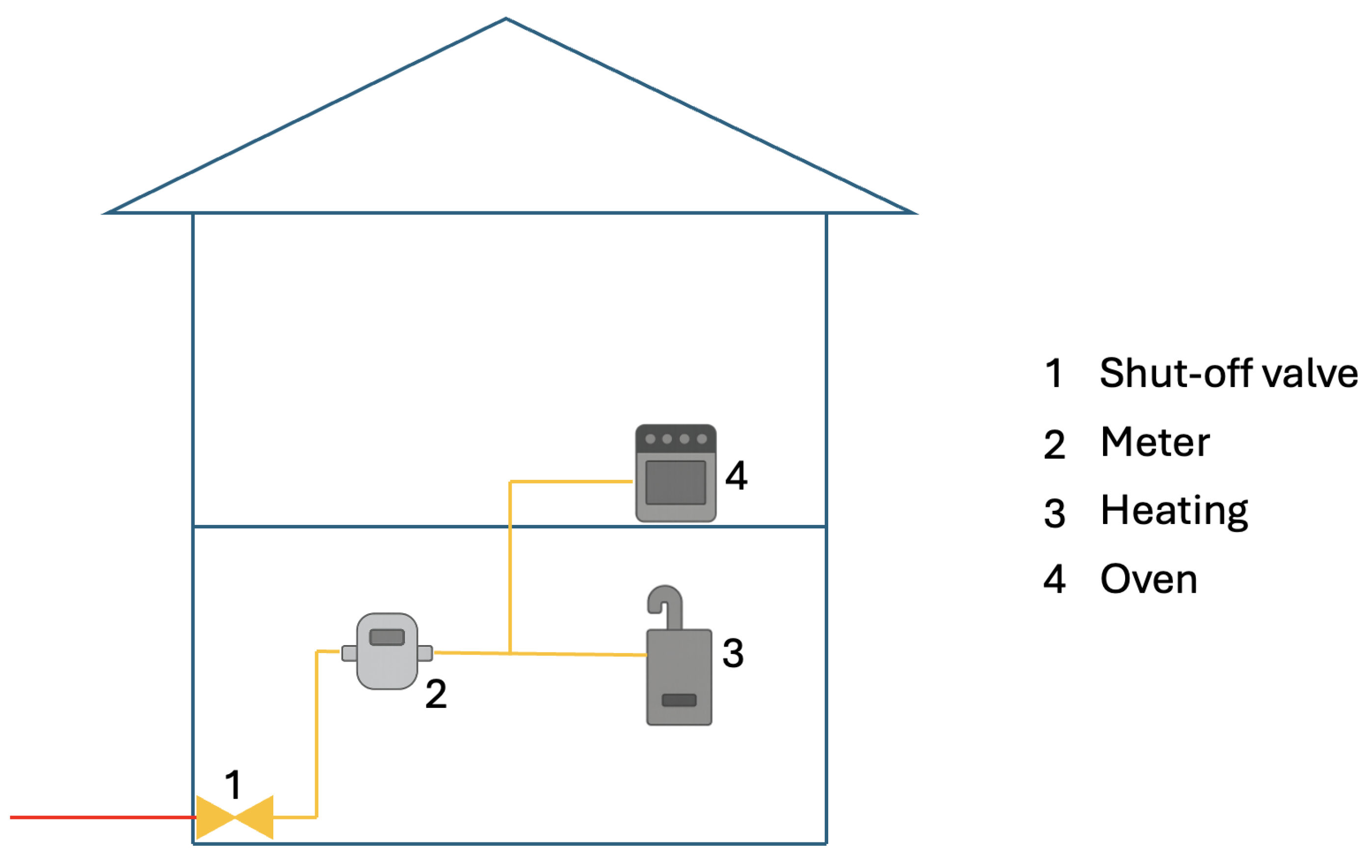 Preprints 192563 g001