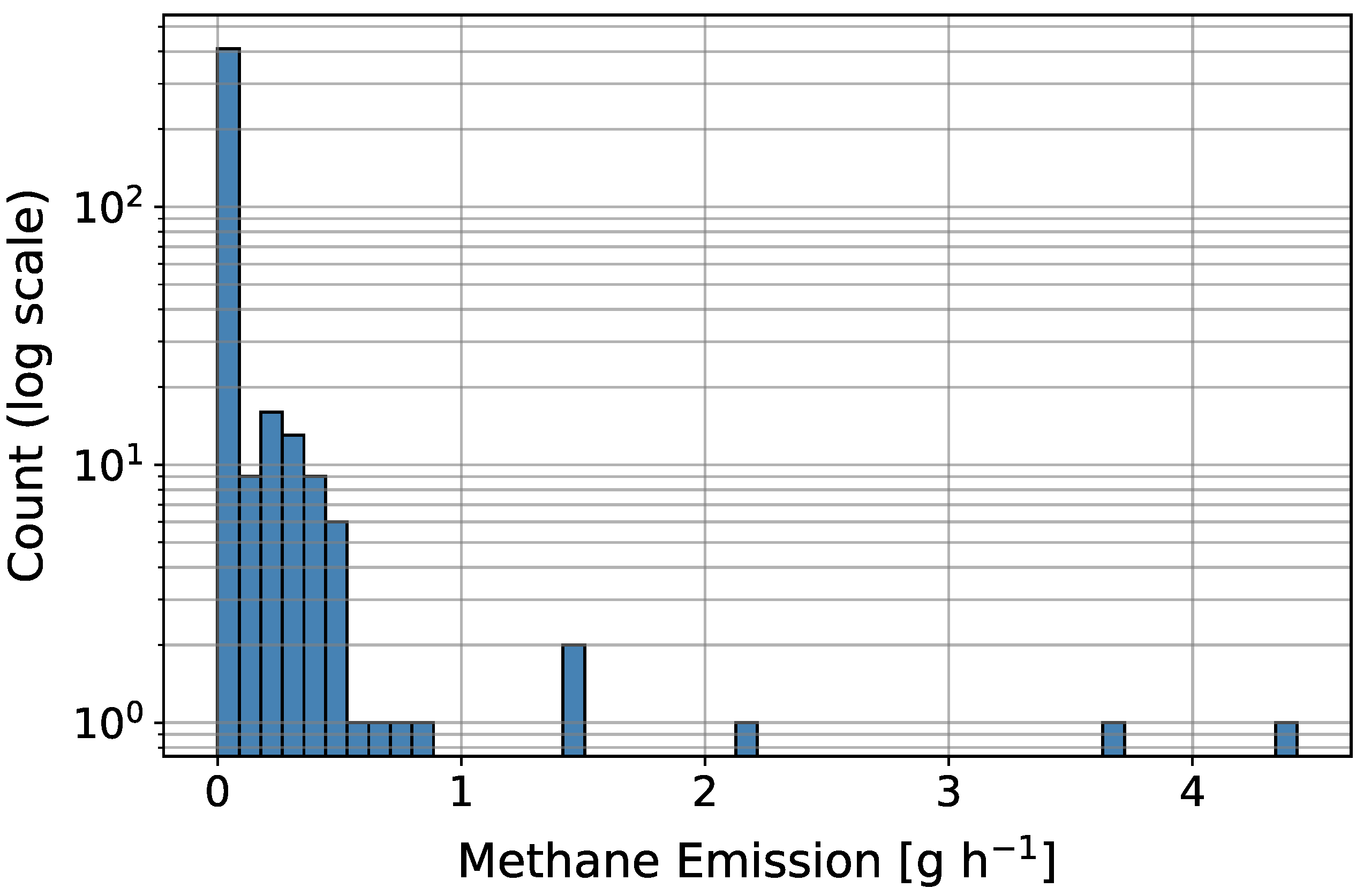 Preprints 192563 g002