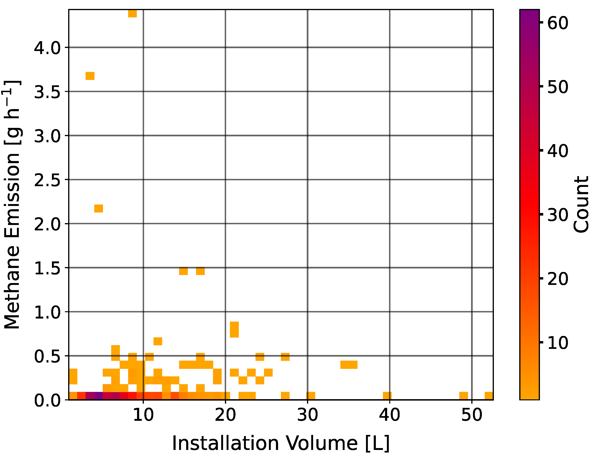 Preprints 192563 g003