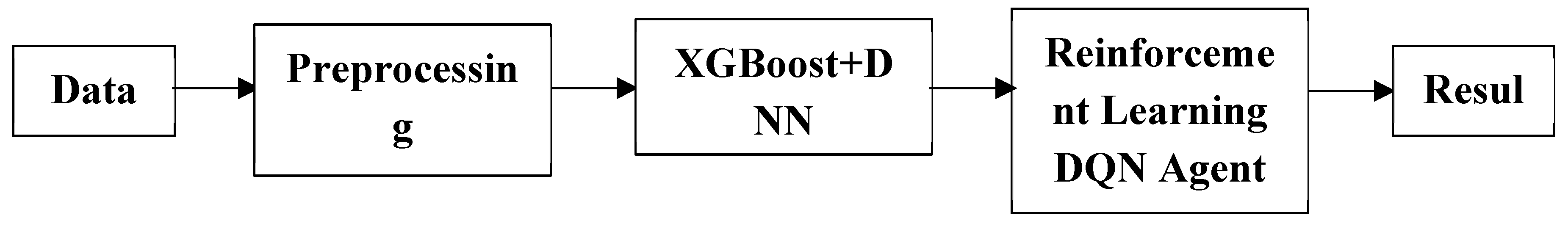 Preprints 219140 g001