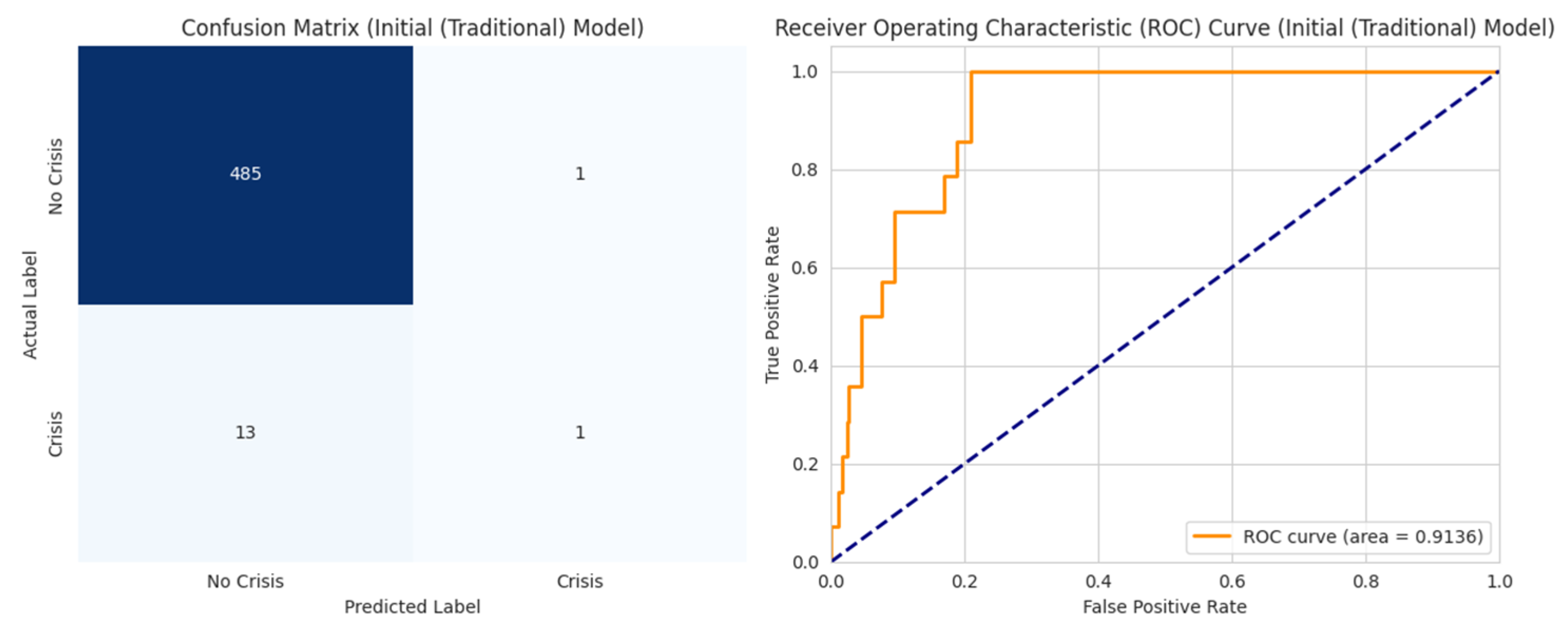 Preprints 219140 g002