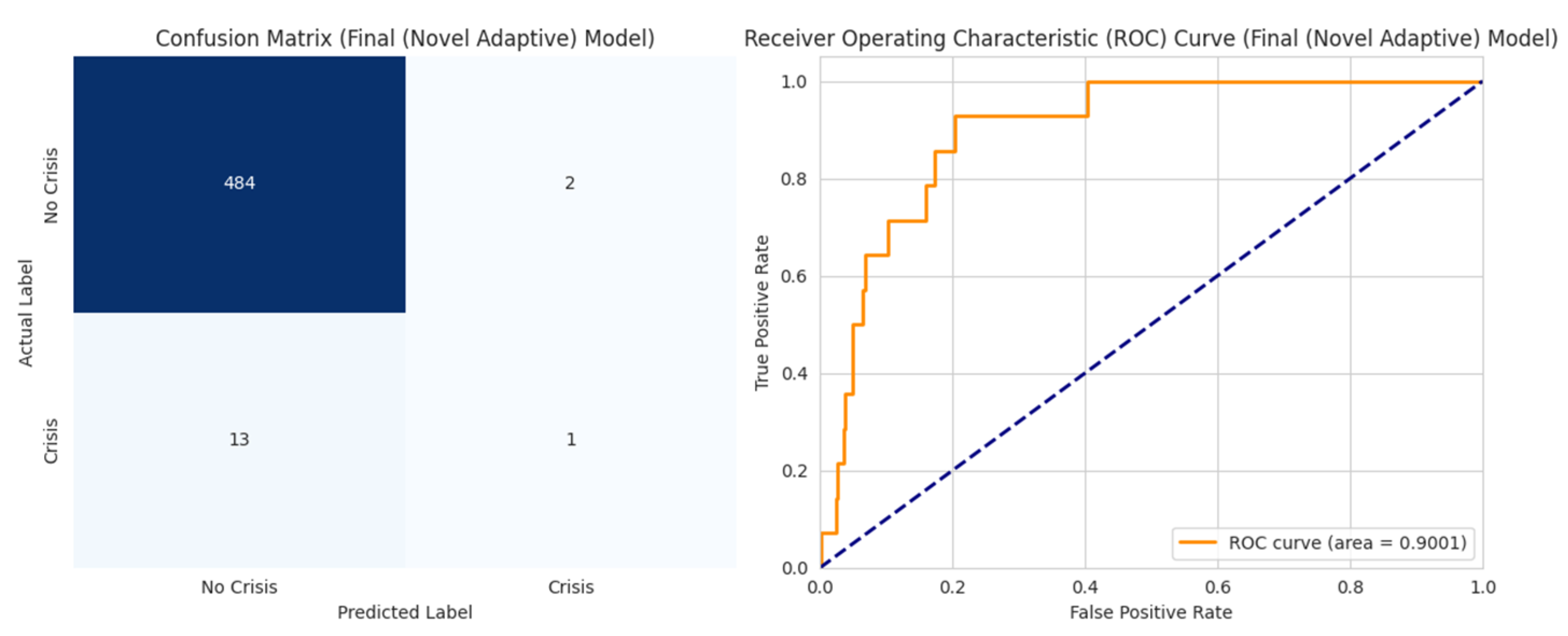 Preprints 219140 g003