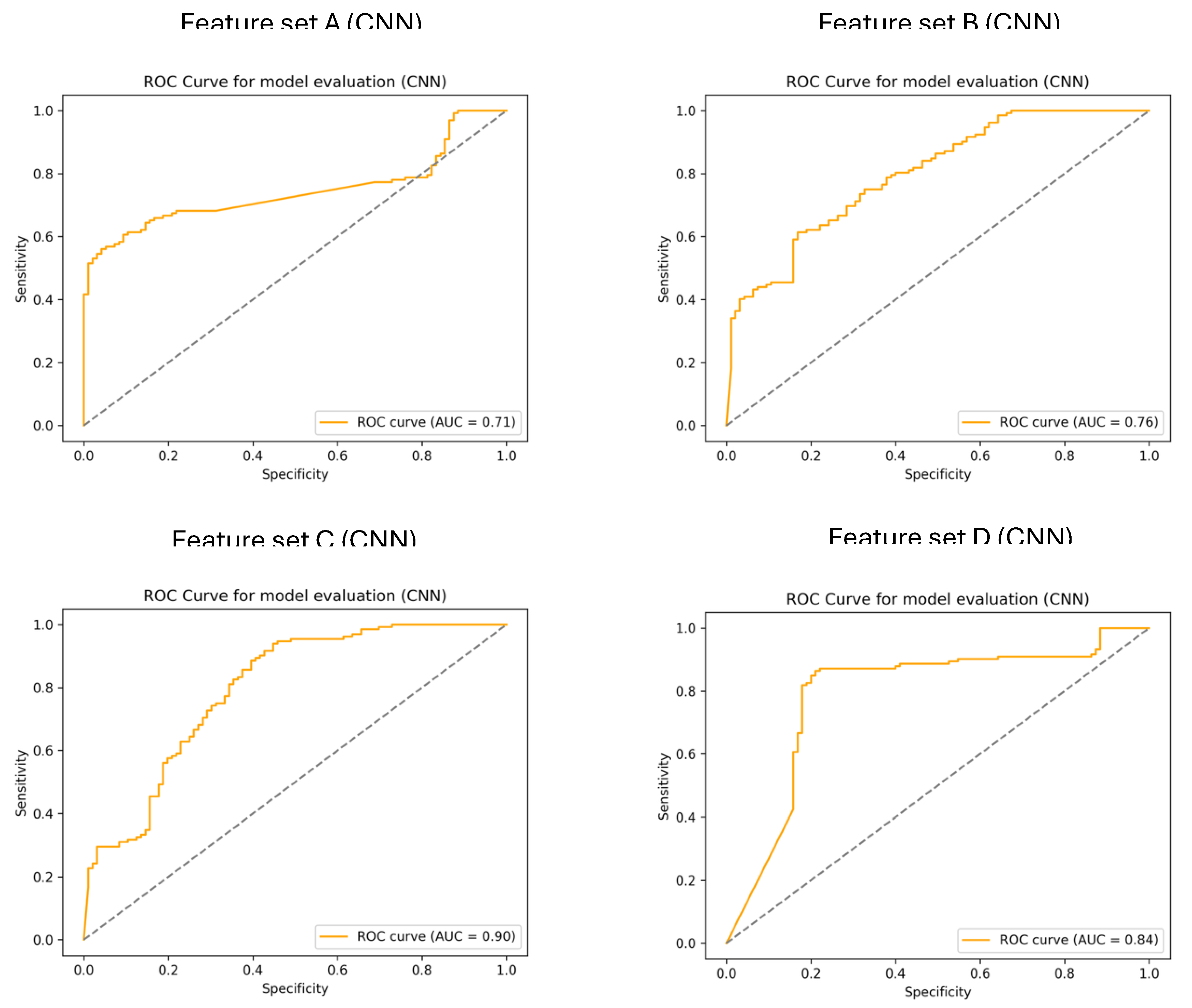 Preprints 204409 g004 Preprints 204409 g004