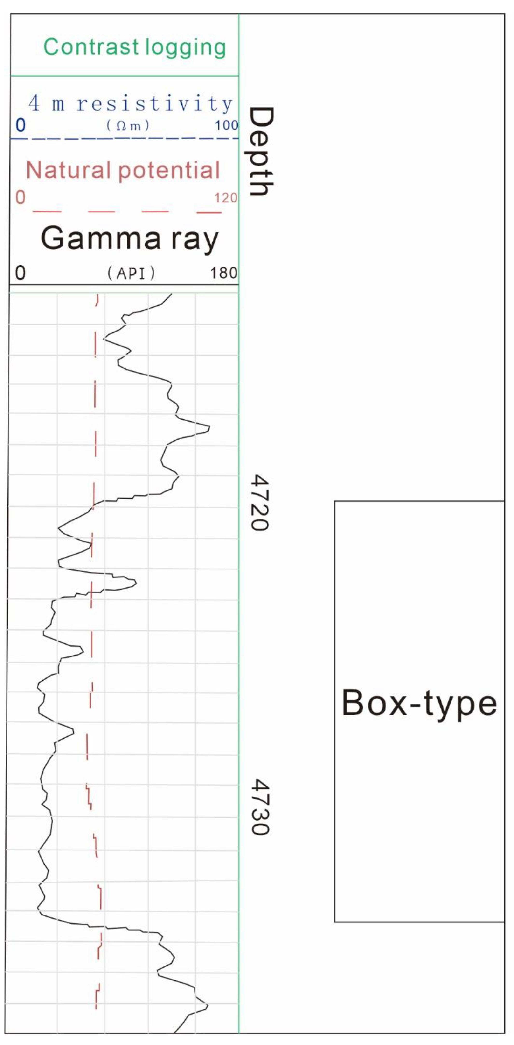 Preprints 137823 g002