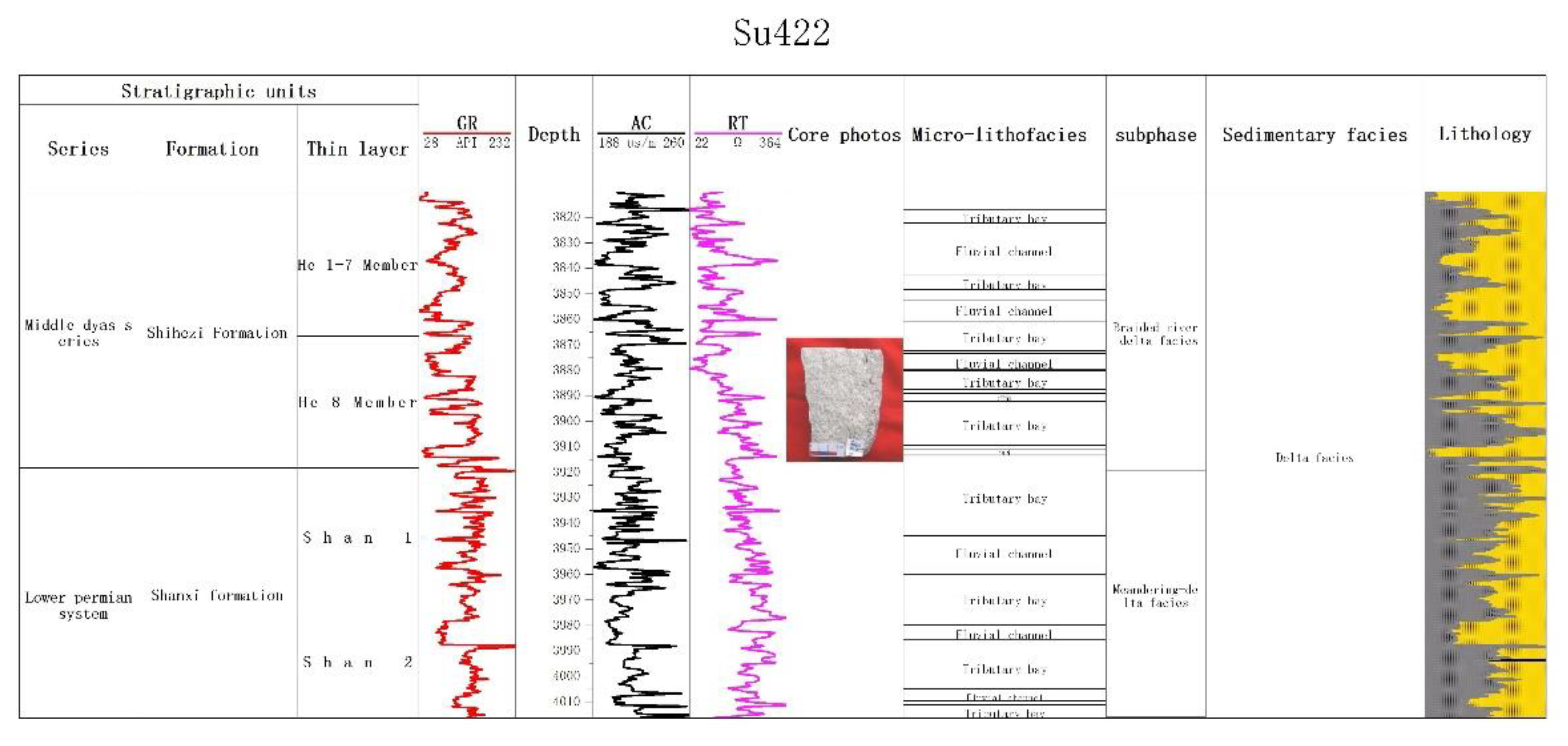 Preprints 137823 g003