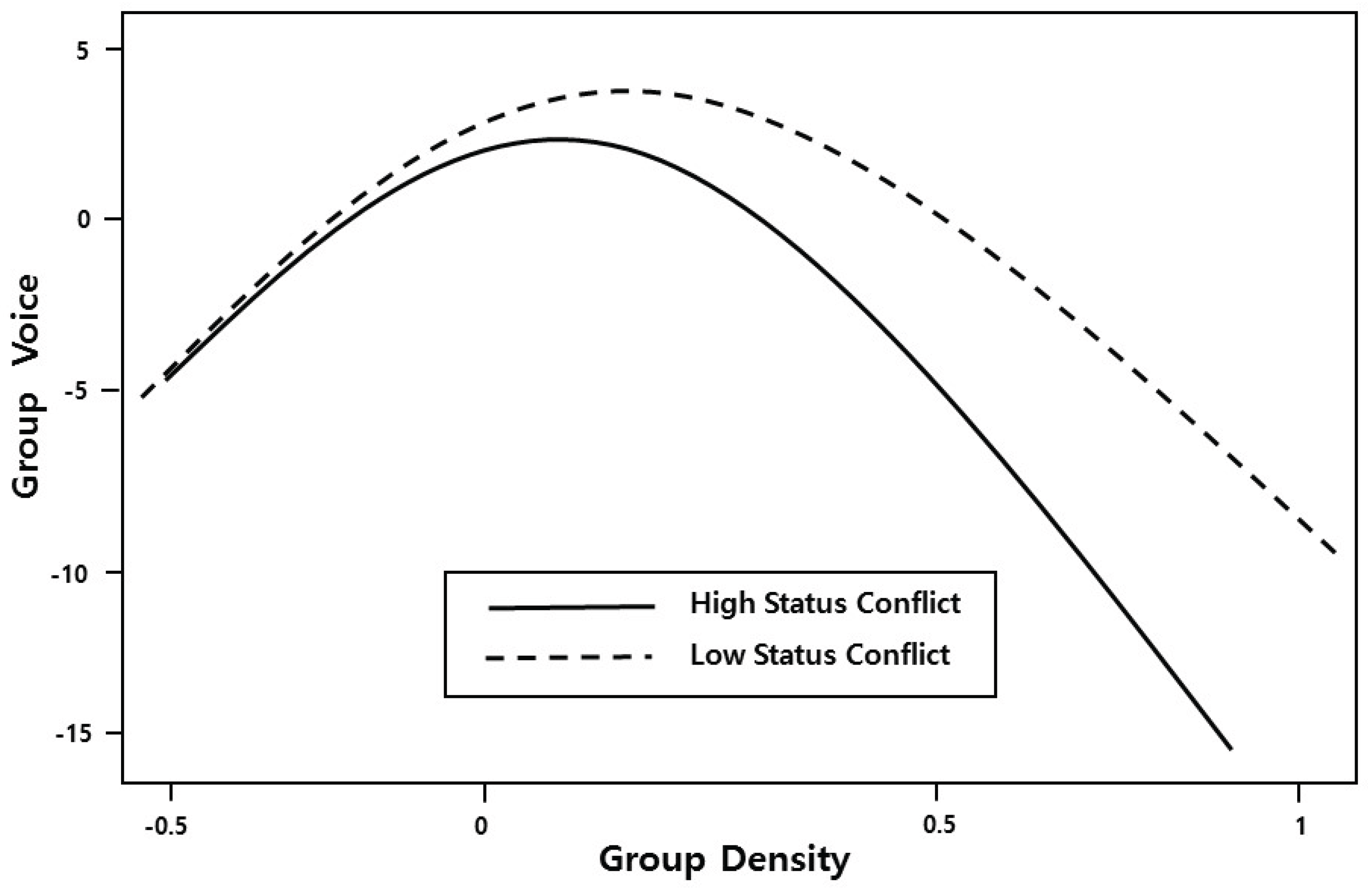Preprints 161163 g001
