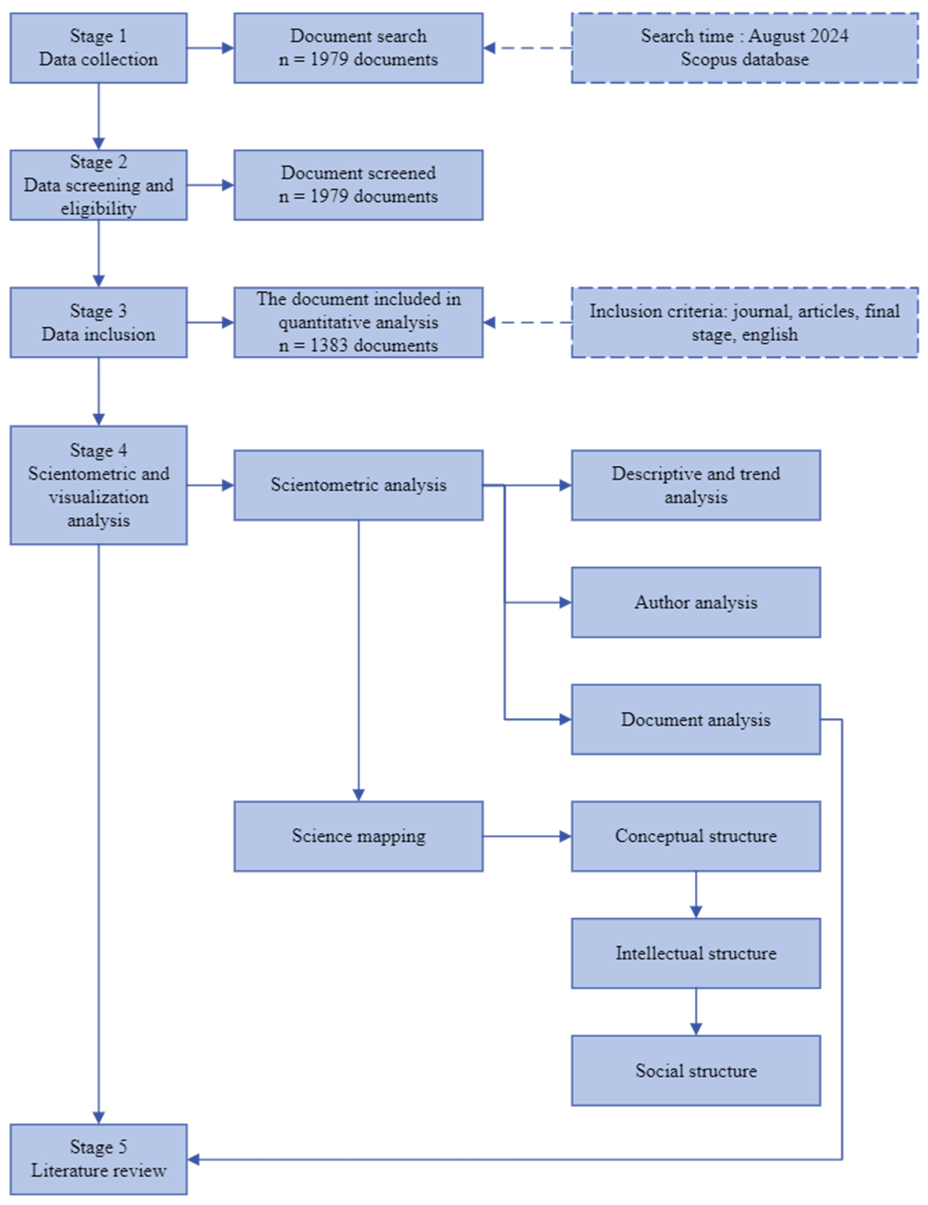 Preprints 121672 g001