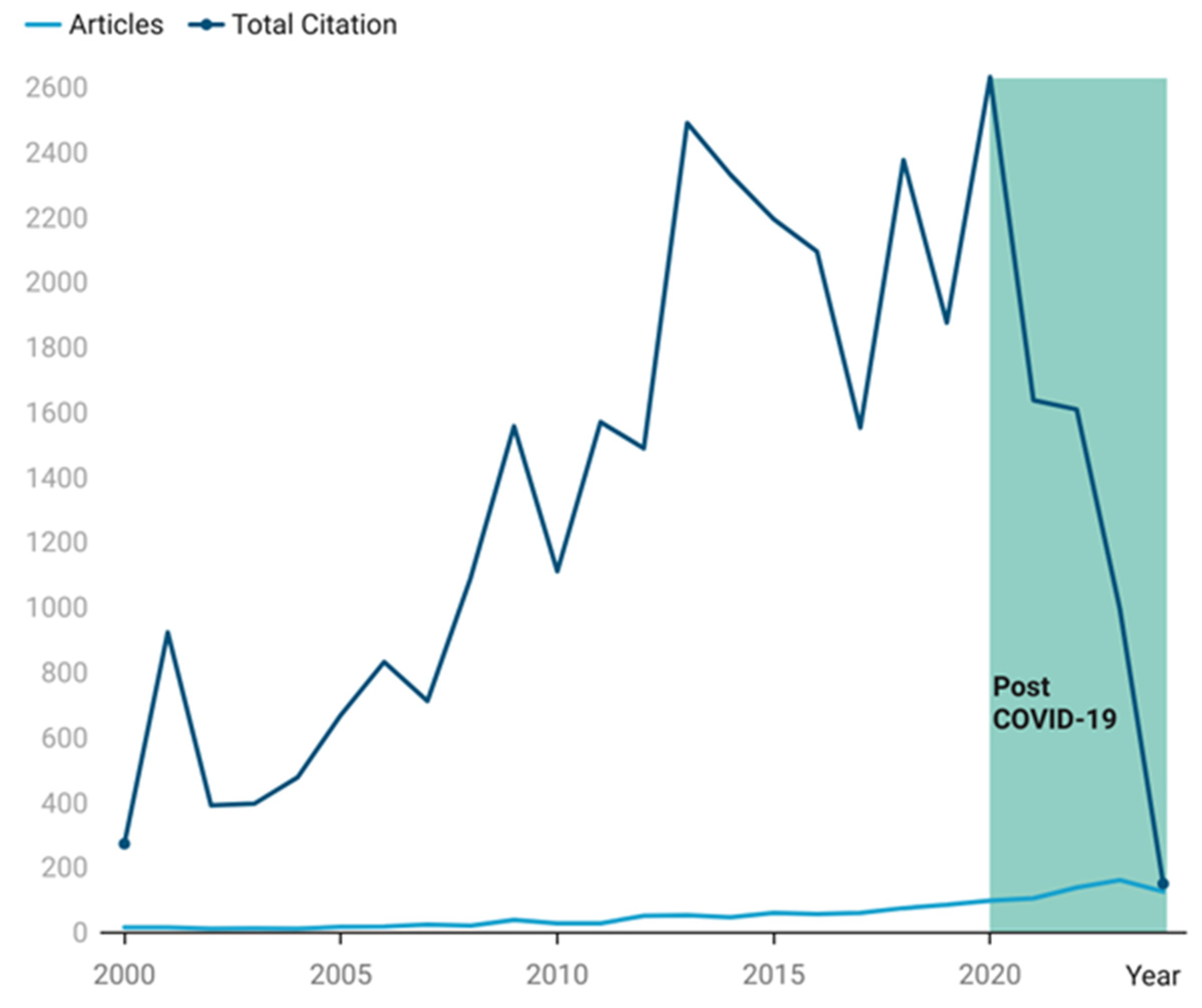 Preprints 121672 g002