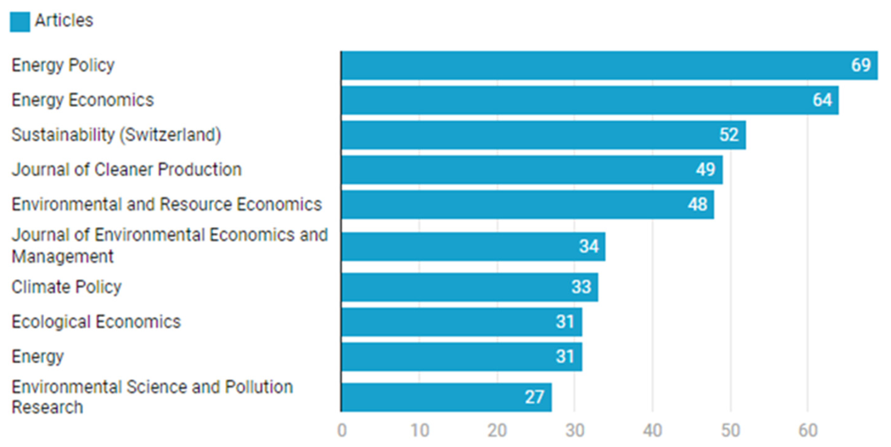 Preprints 121672 g003