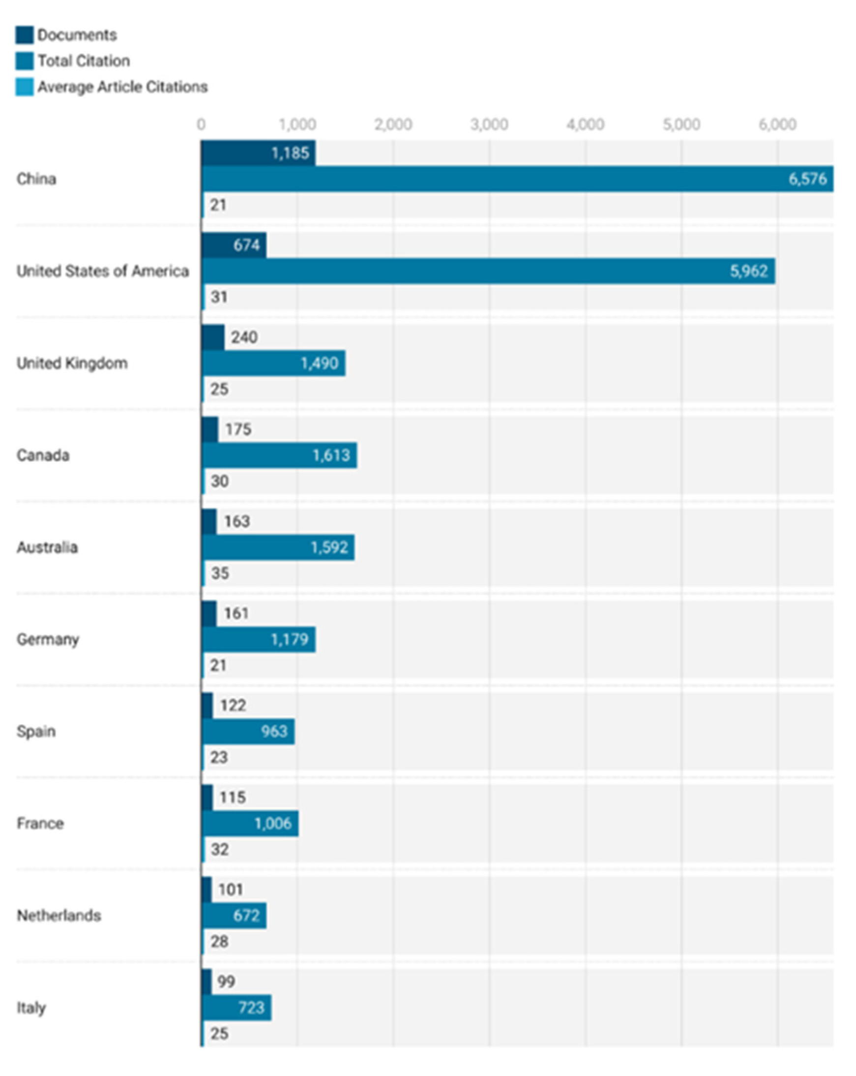 Preprints 121672 g004