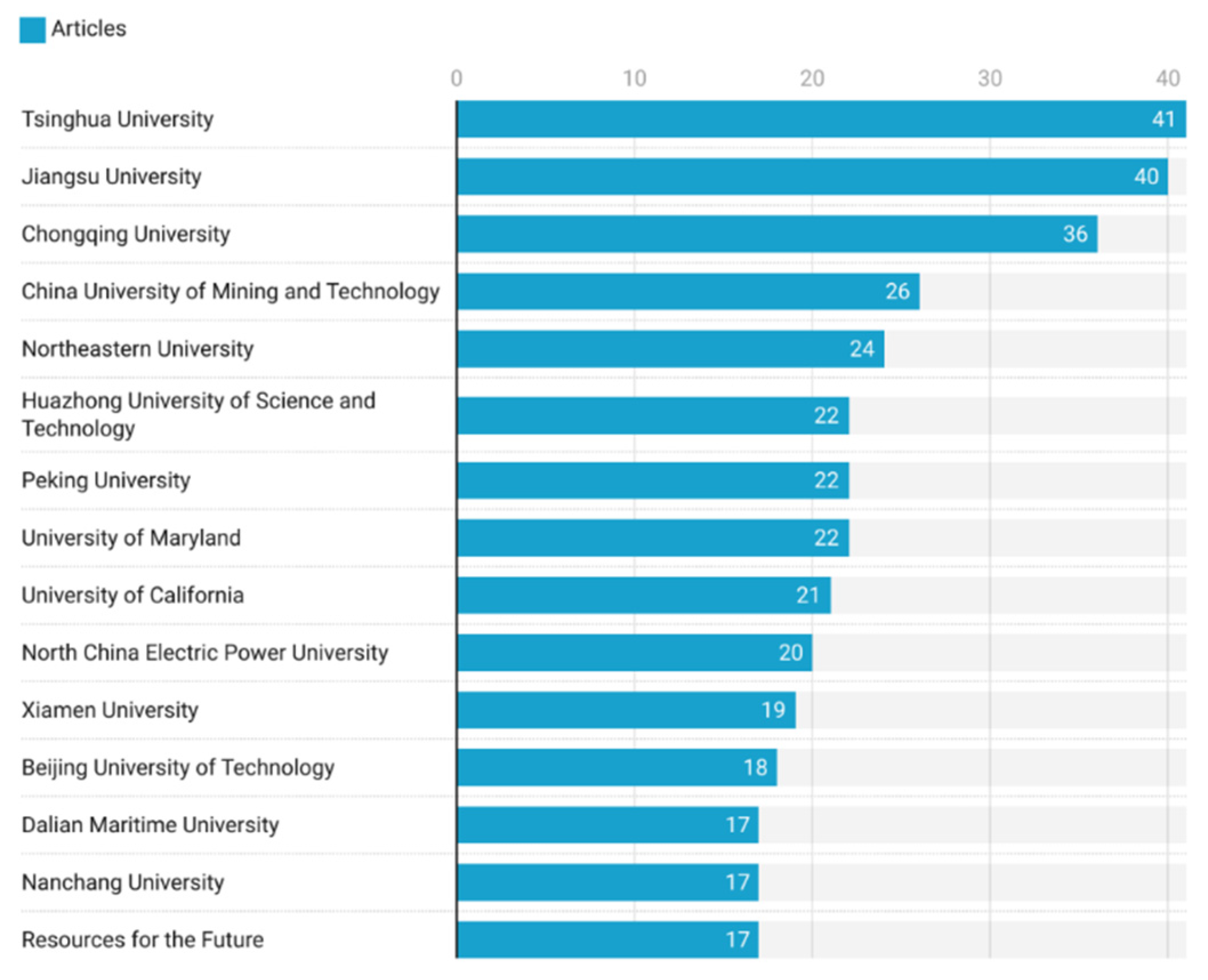 Preprints 121672 g005