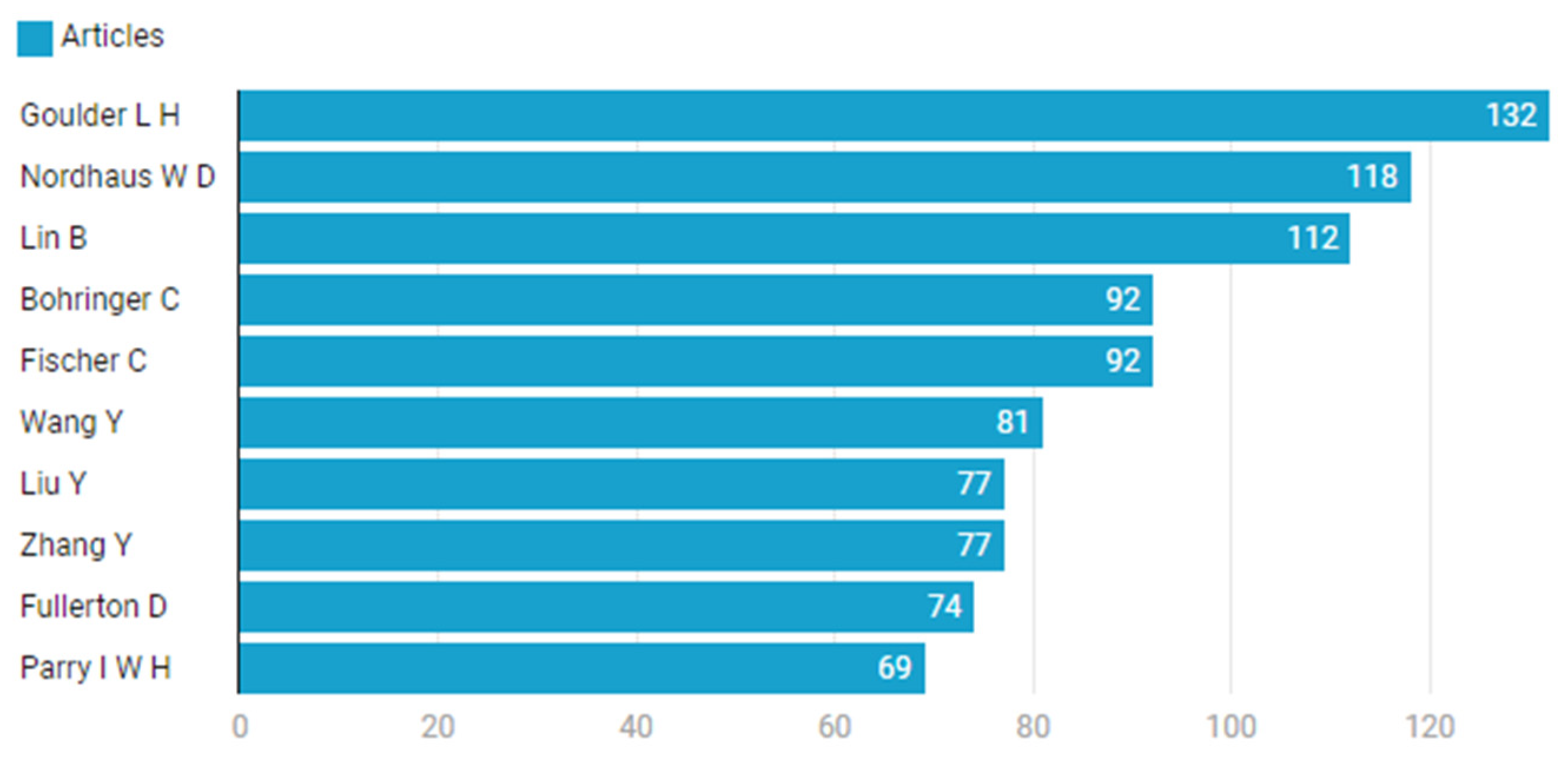 Preprints 121672 g006