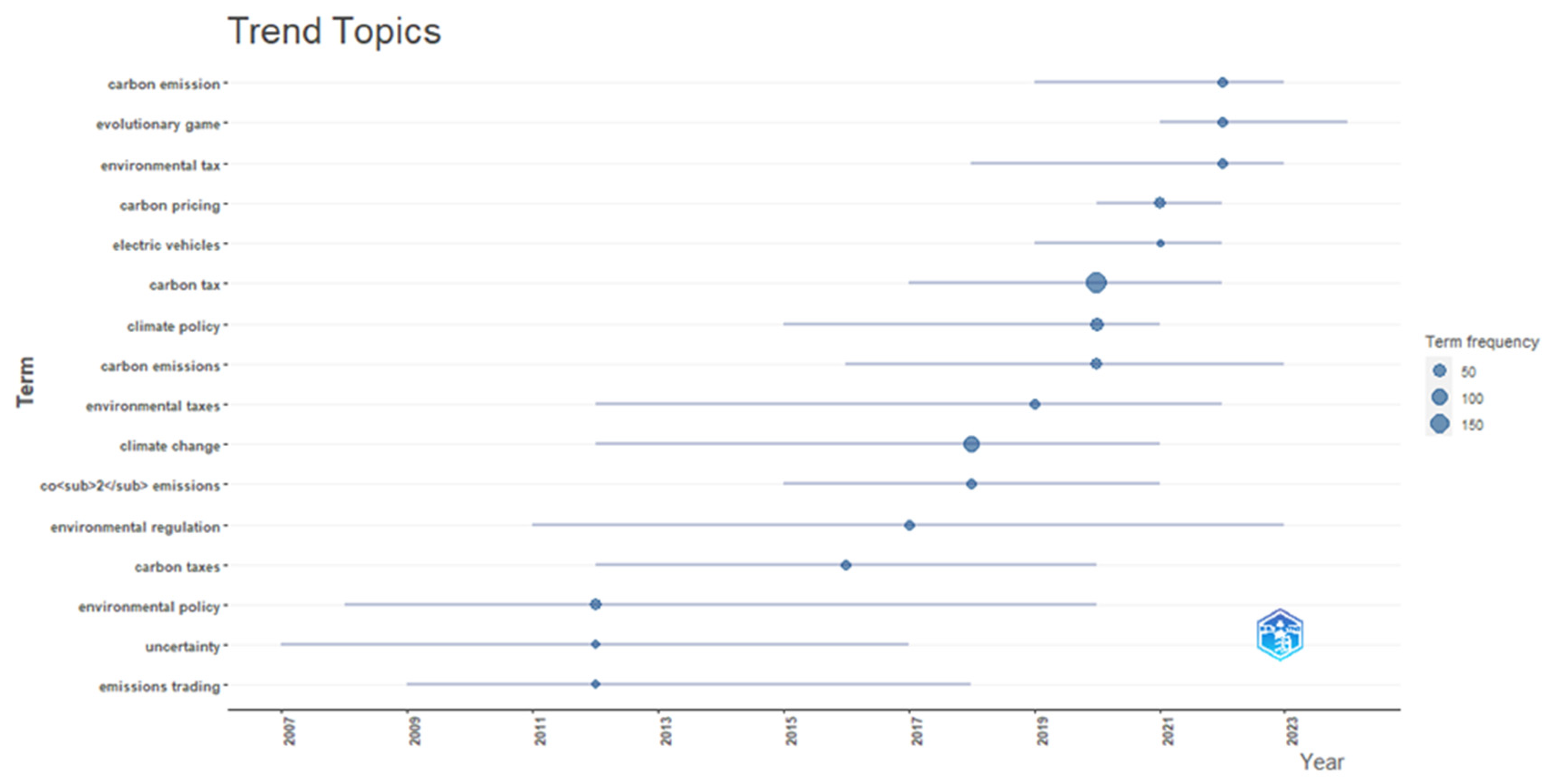 Preprints 121672 g007