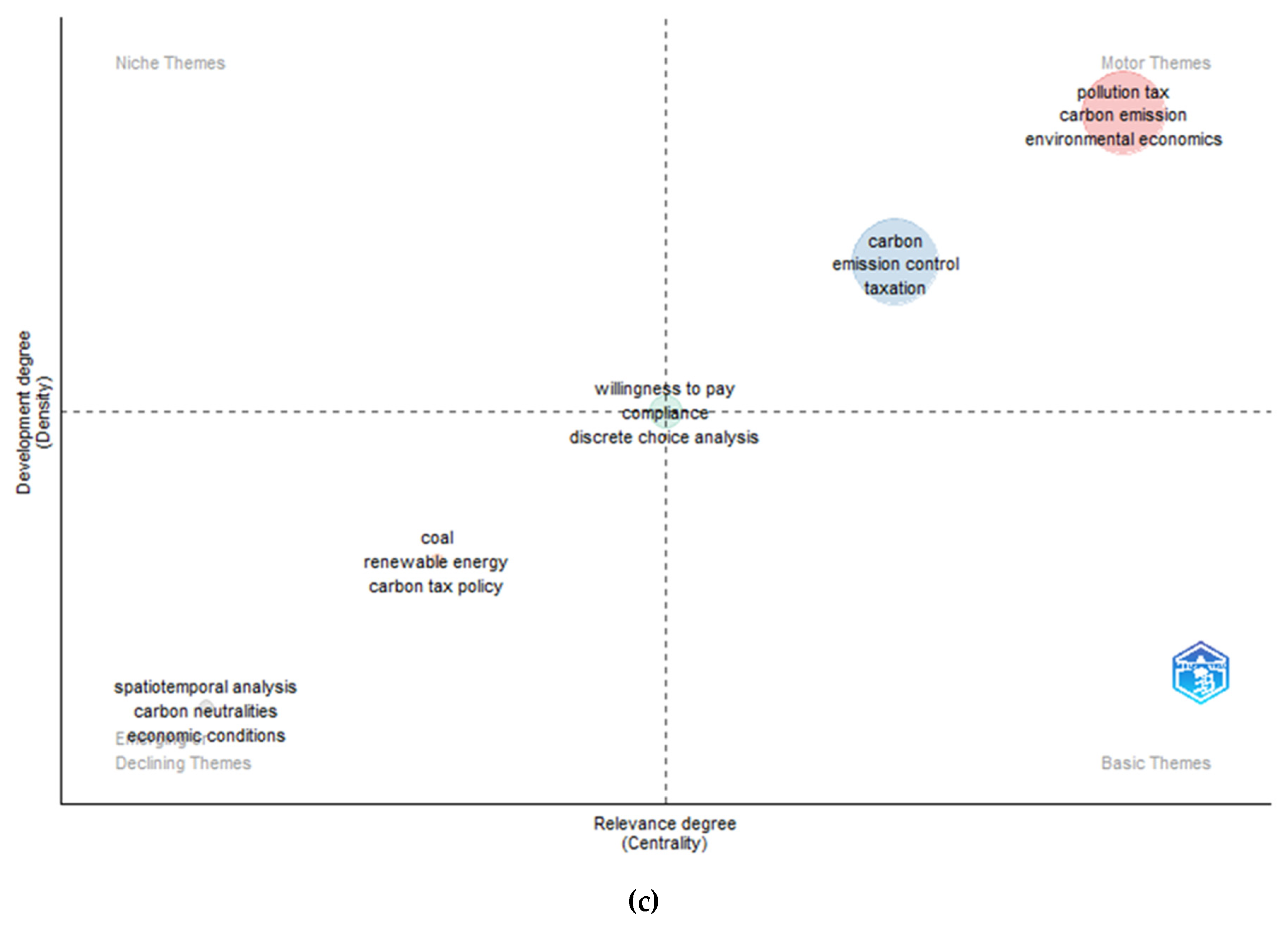 Preprints 121672 g009b