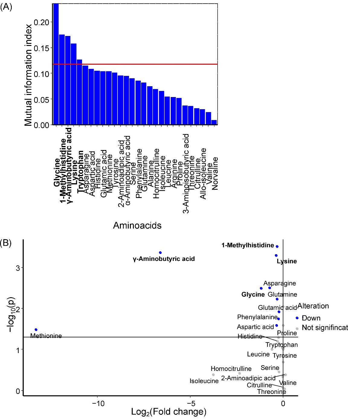Preprints 201078 g001