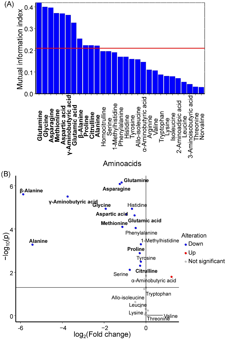 Preprints 201078 g003