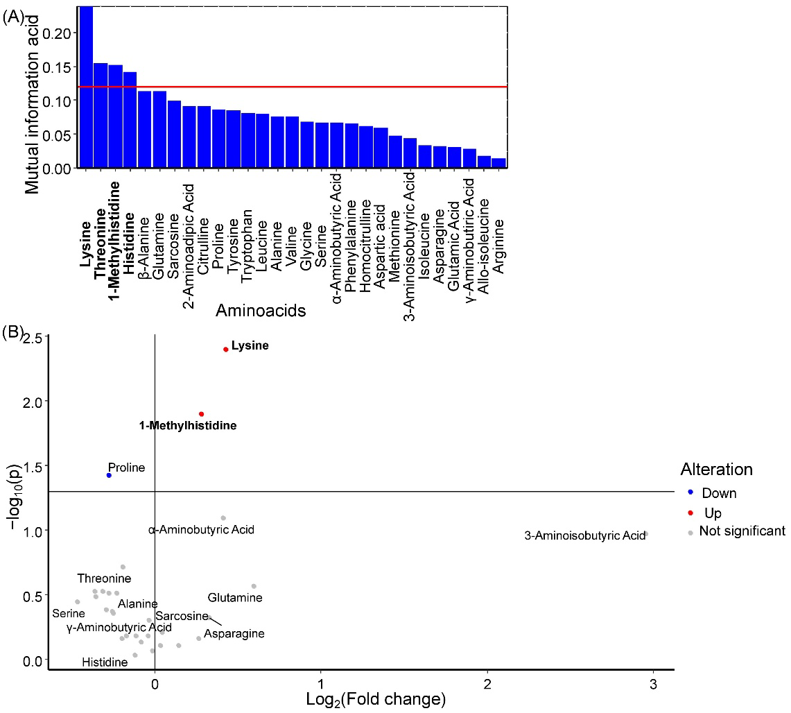 Preprints 201078 g004