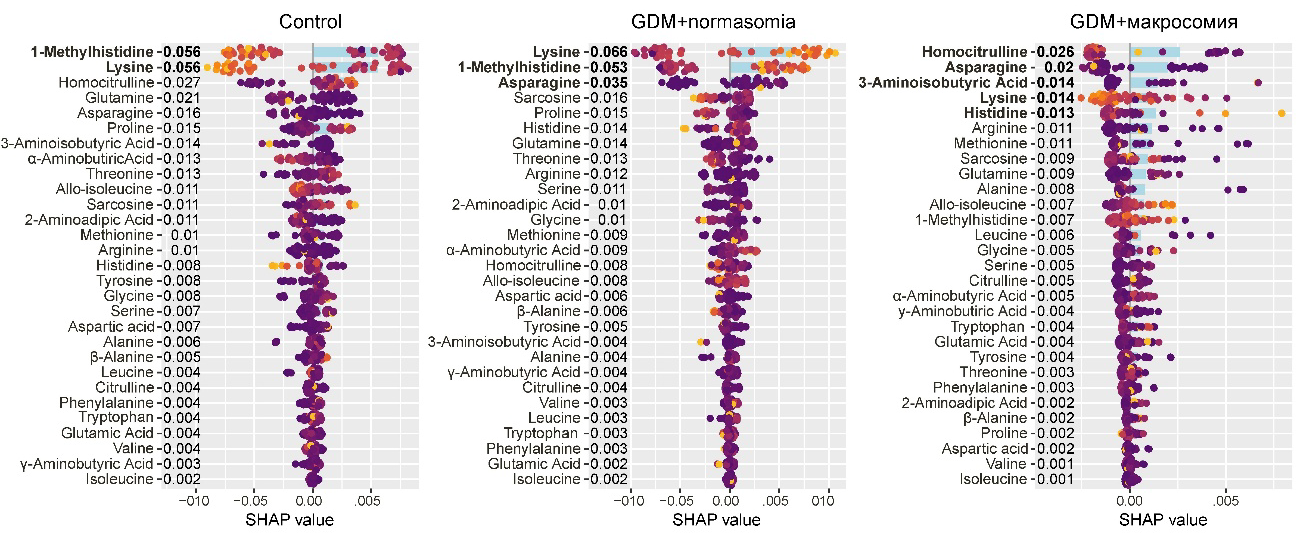 Preprints 201078 g005