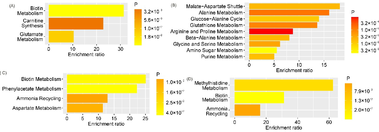 Preprints 201078 g006
