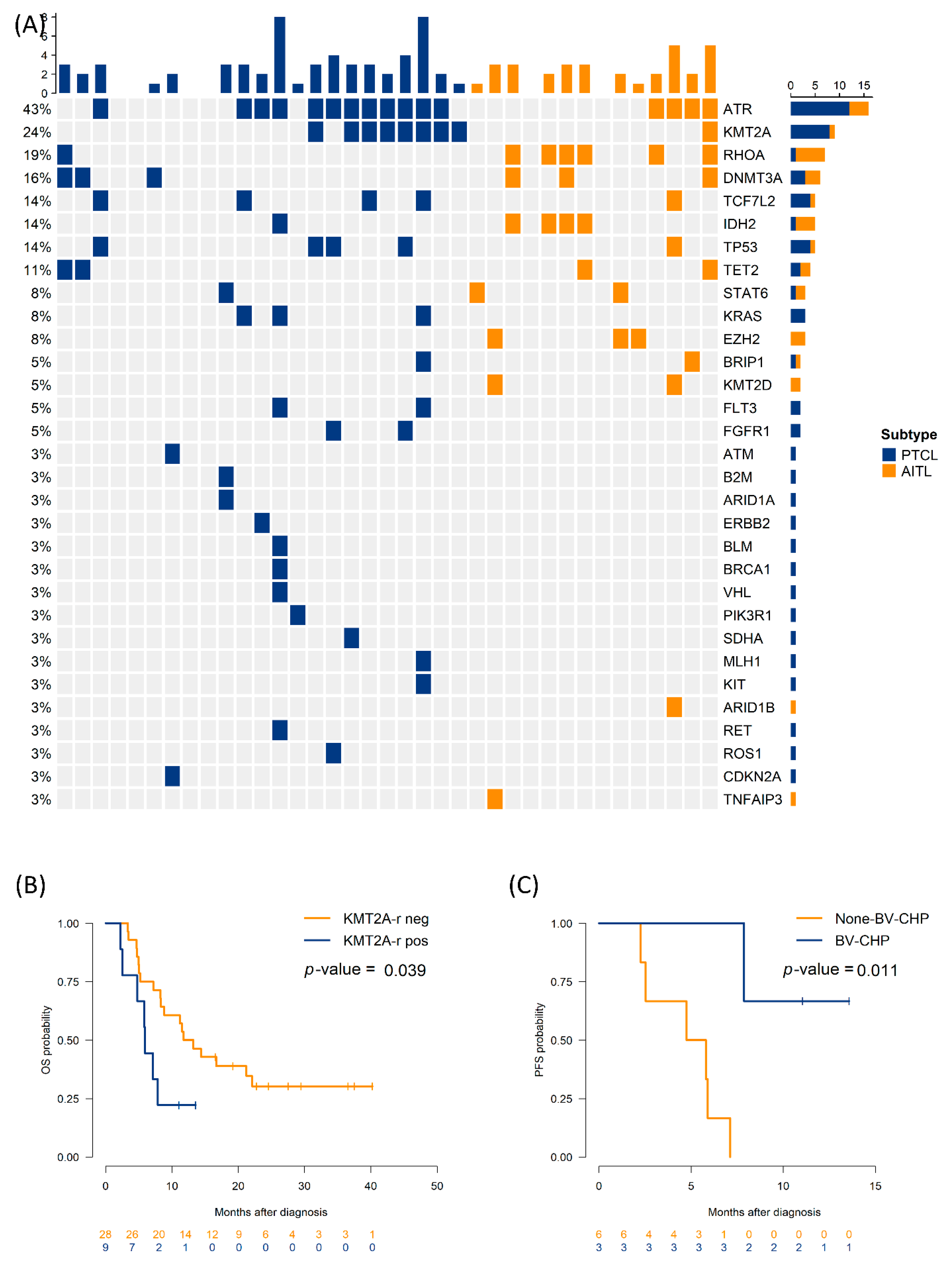 Preprints 175441 g002