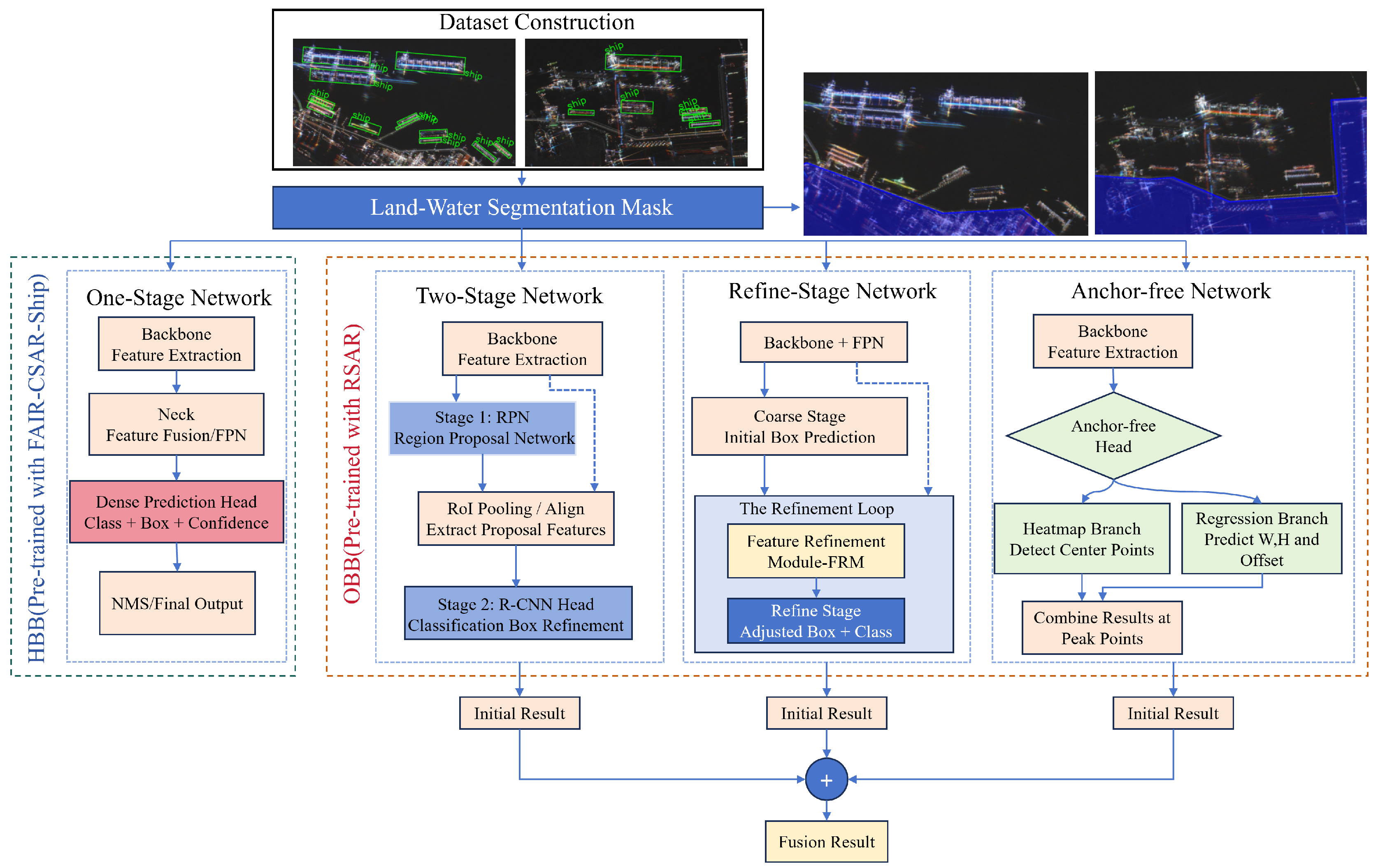 Preprints 228883 g001
