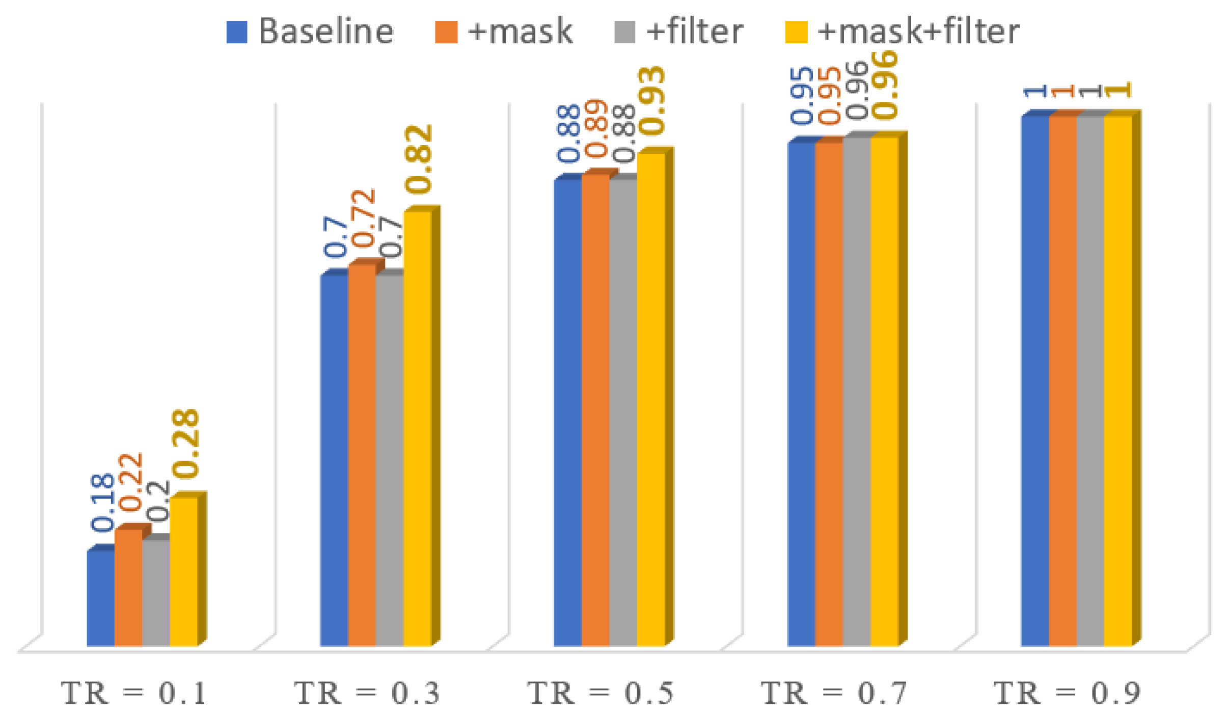 Preprints 228883 g009