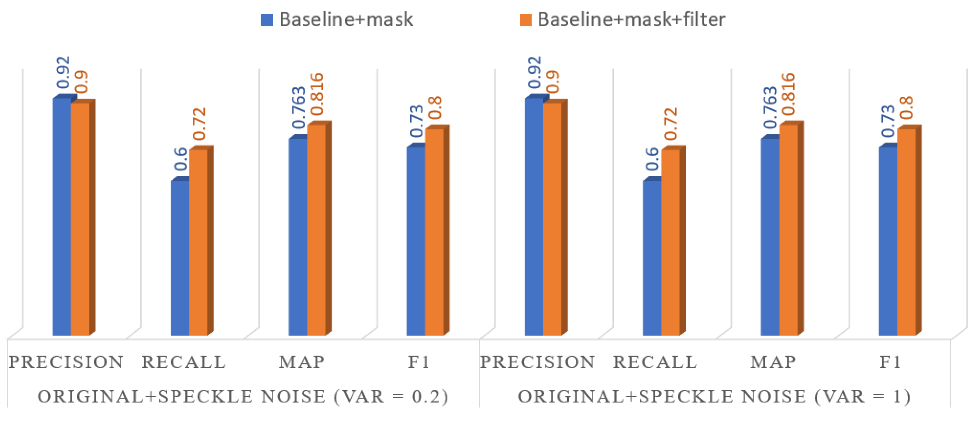 Preprints 228883 g010