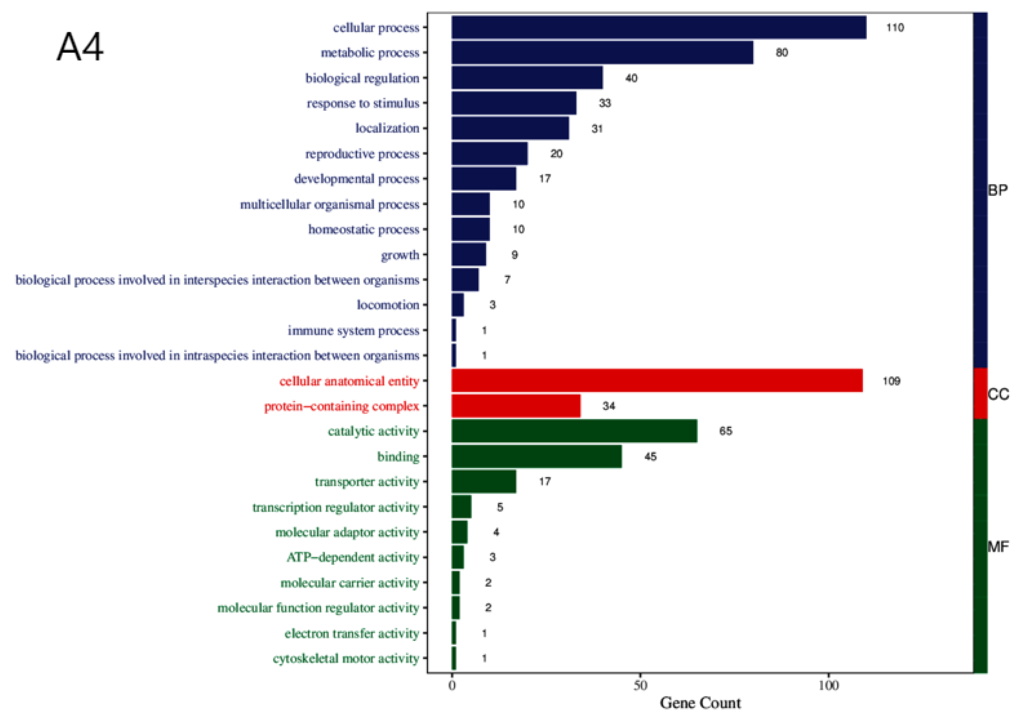 Preprints 196339 g002a