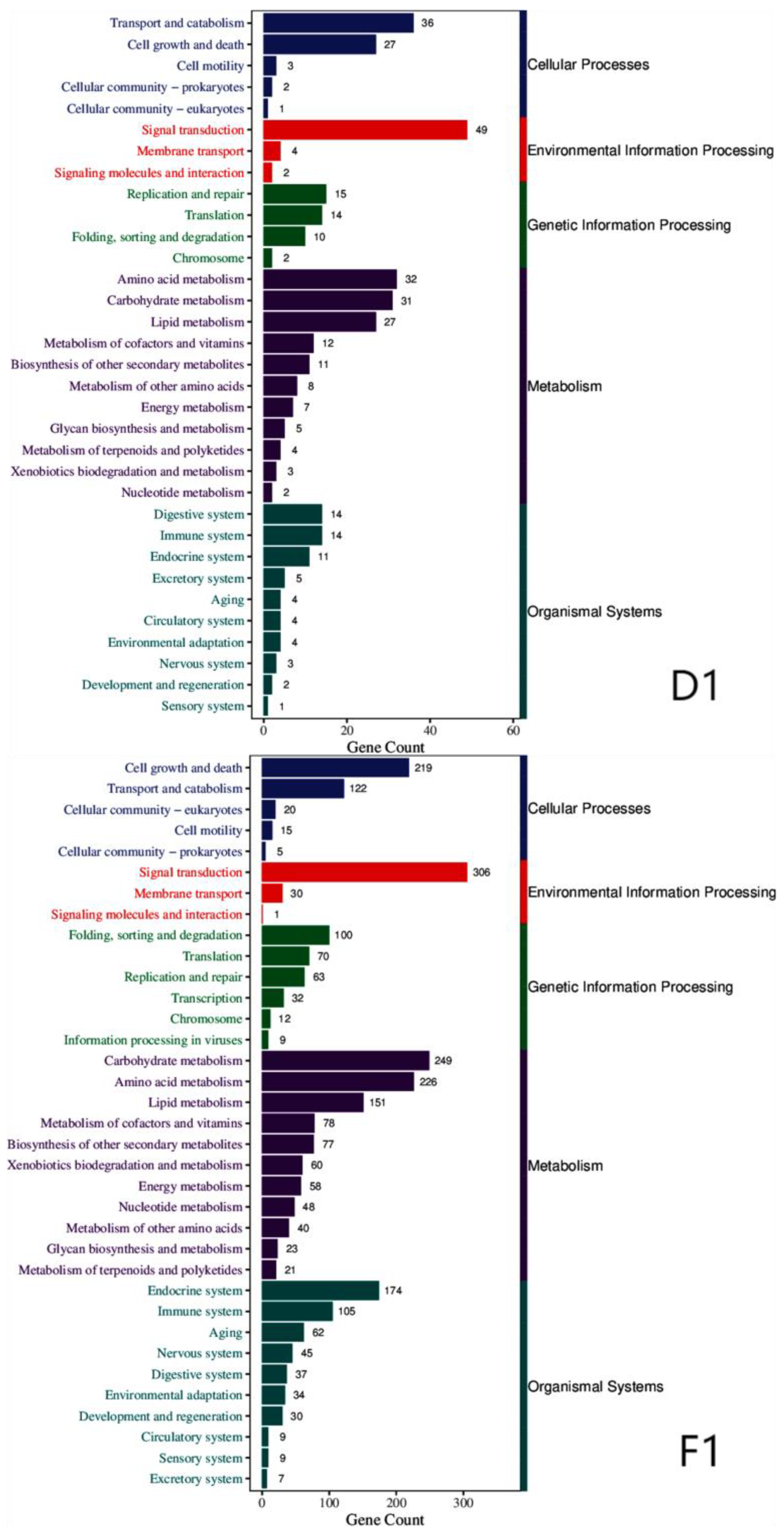 Preprints 196339 g003b