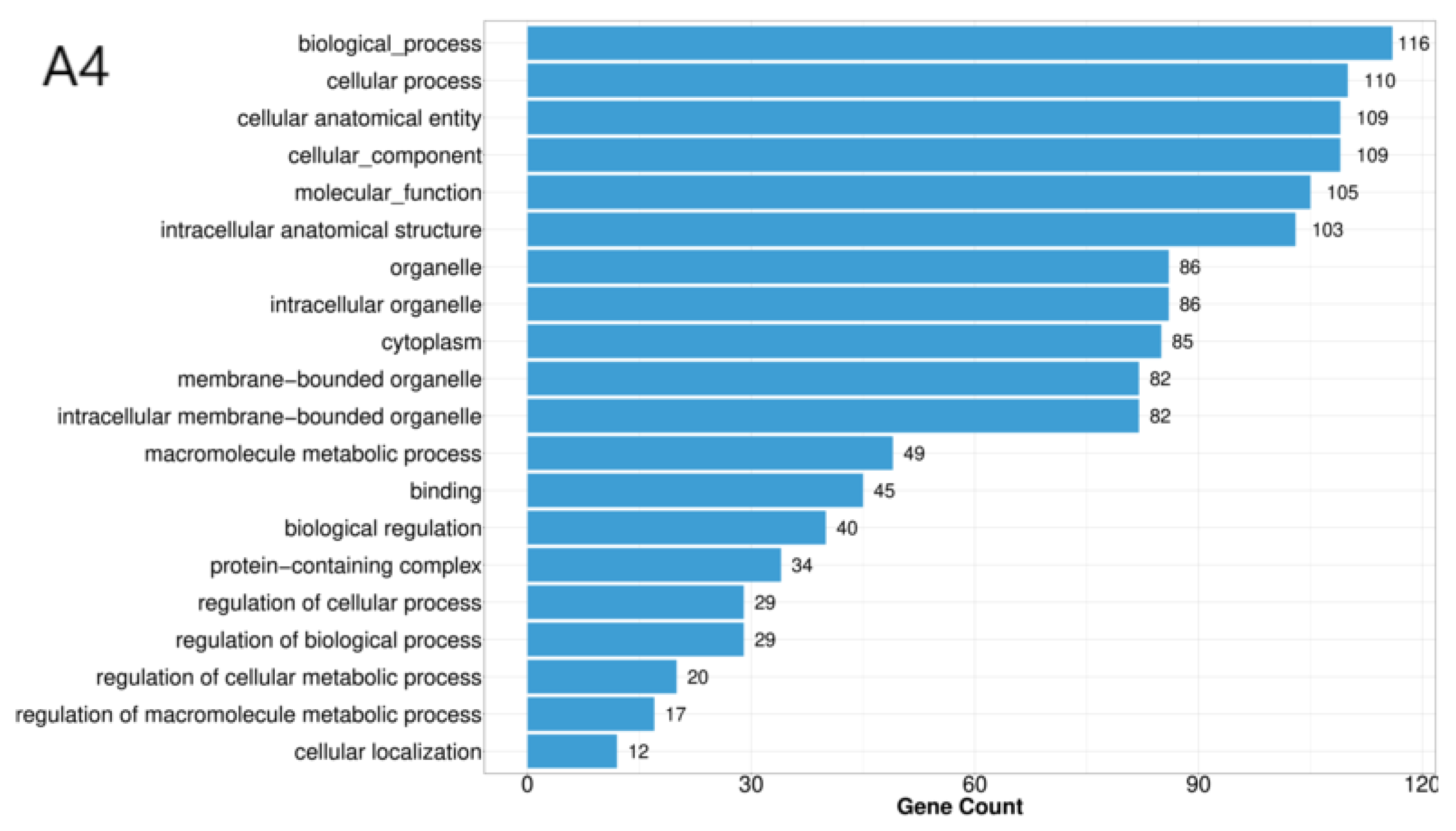 Preprints 196339 g004a