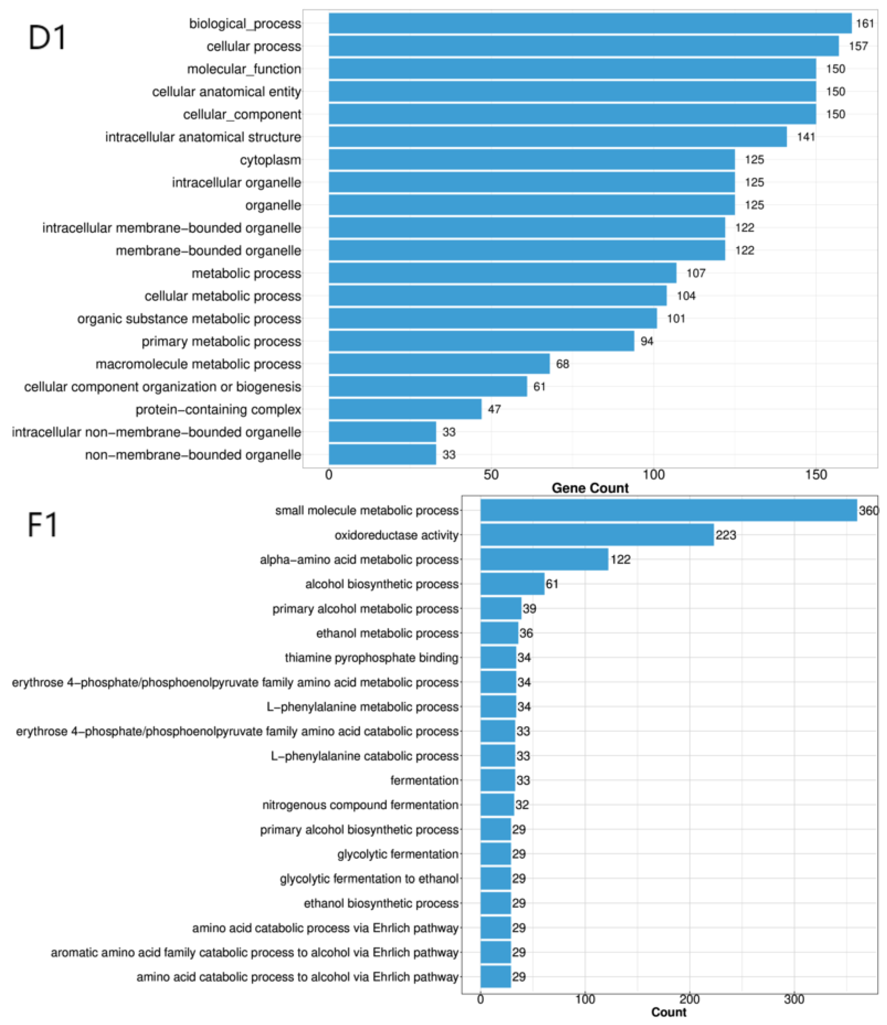 Preprints 196339 g004b