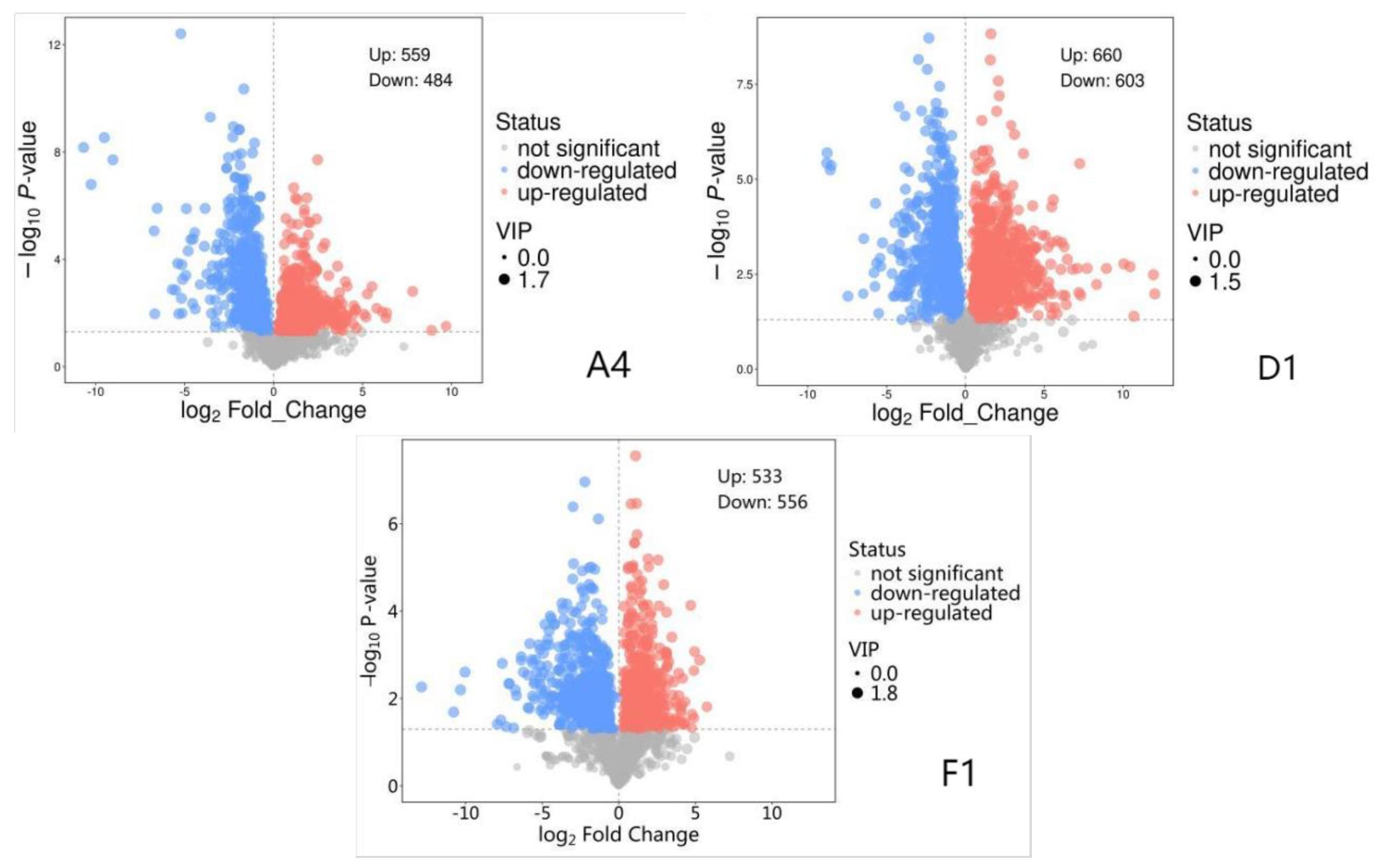 Preprints 196339 g006