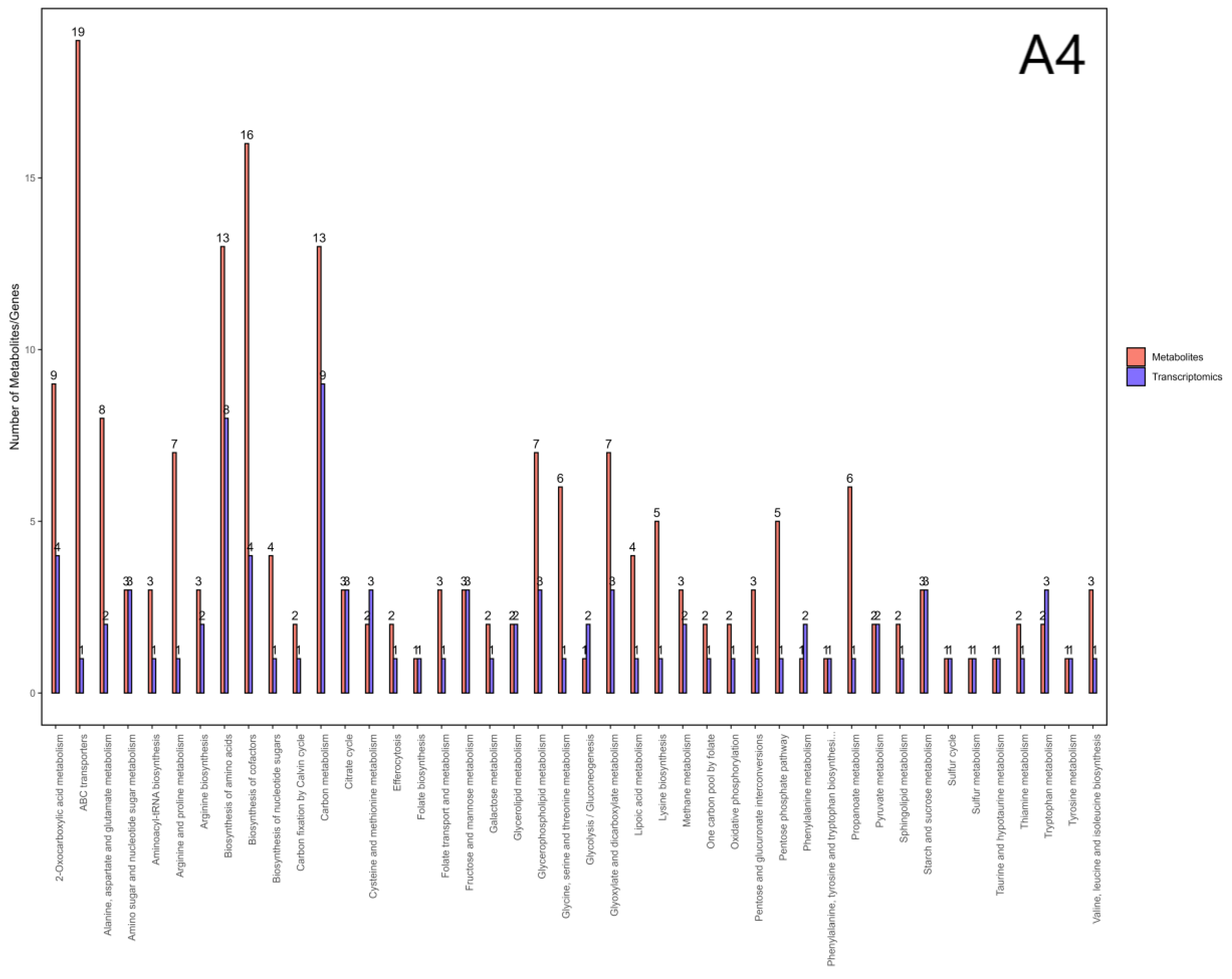 Preprints 196339 g008a