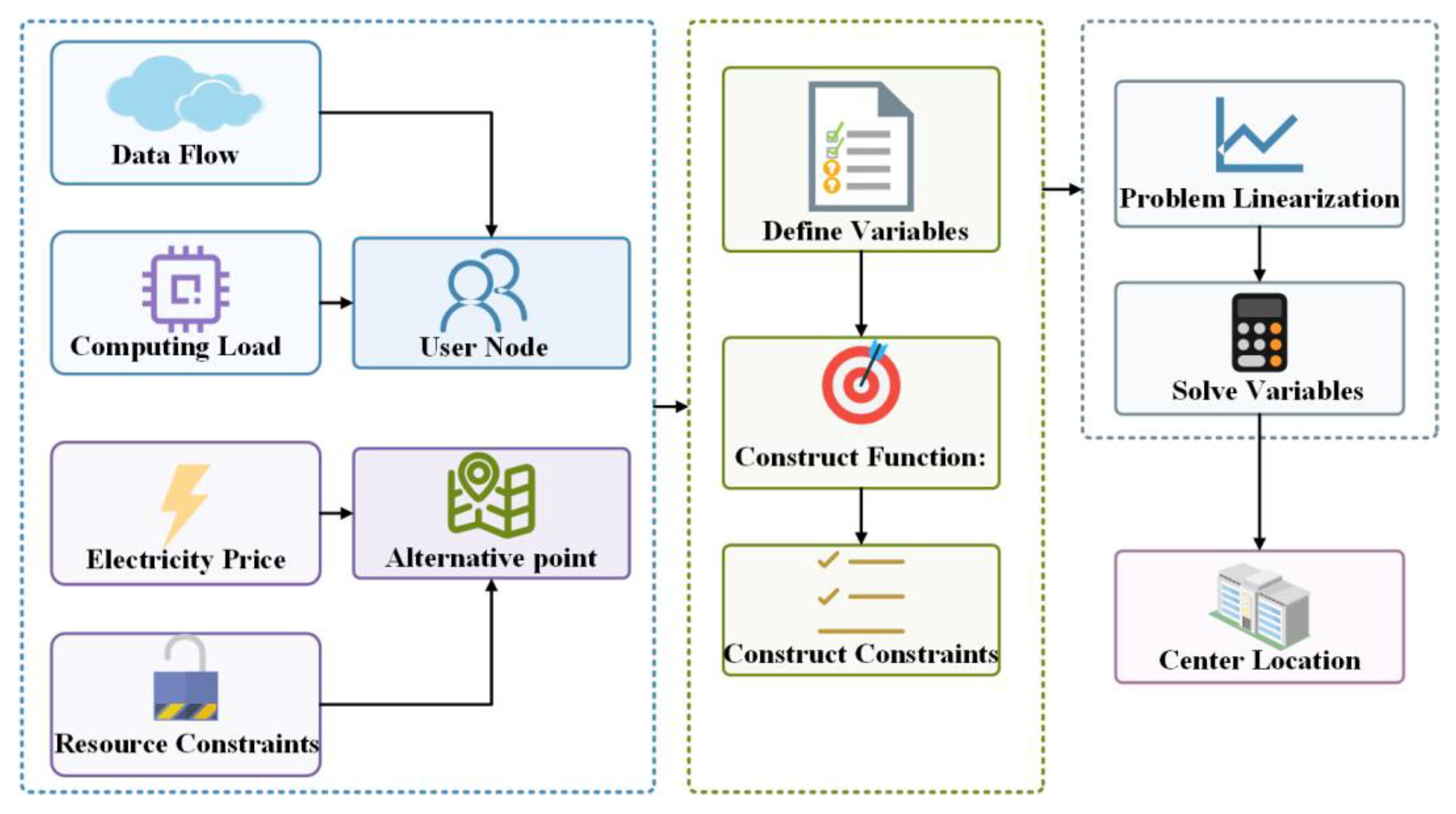 Preprints 173373 g001