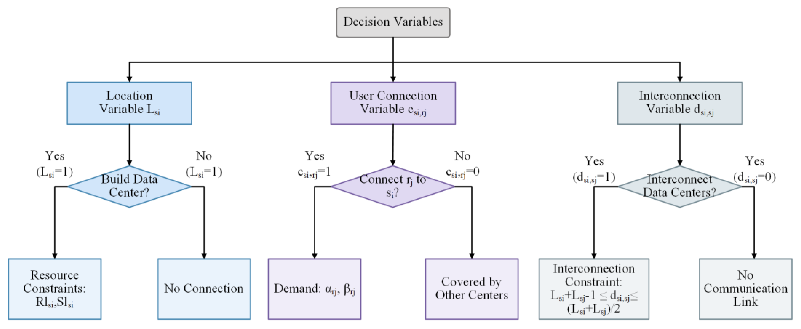 Preprints 173373 g002