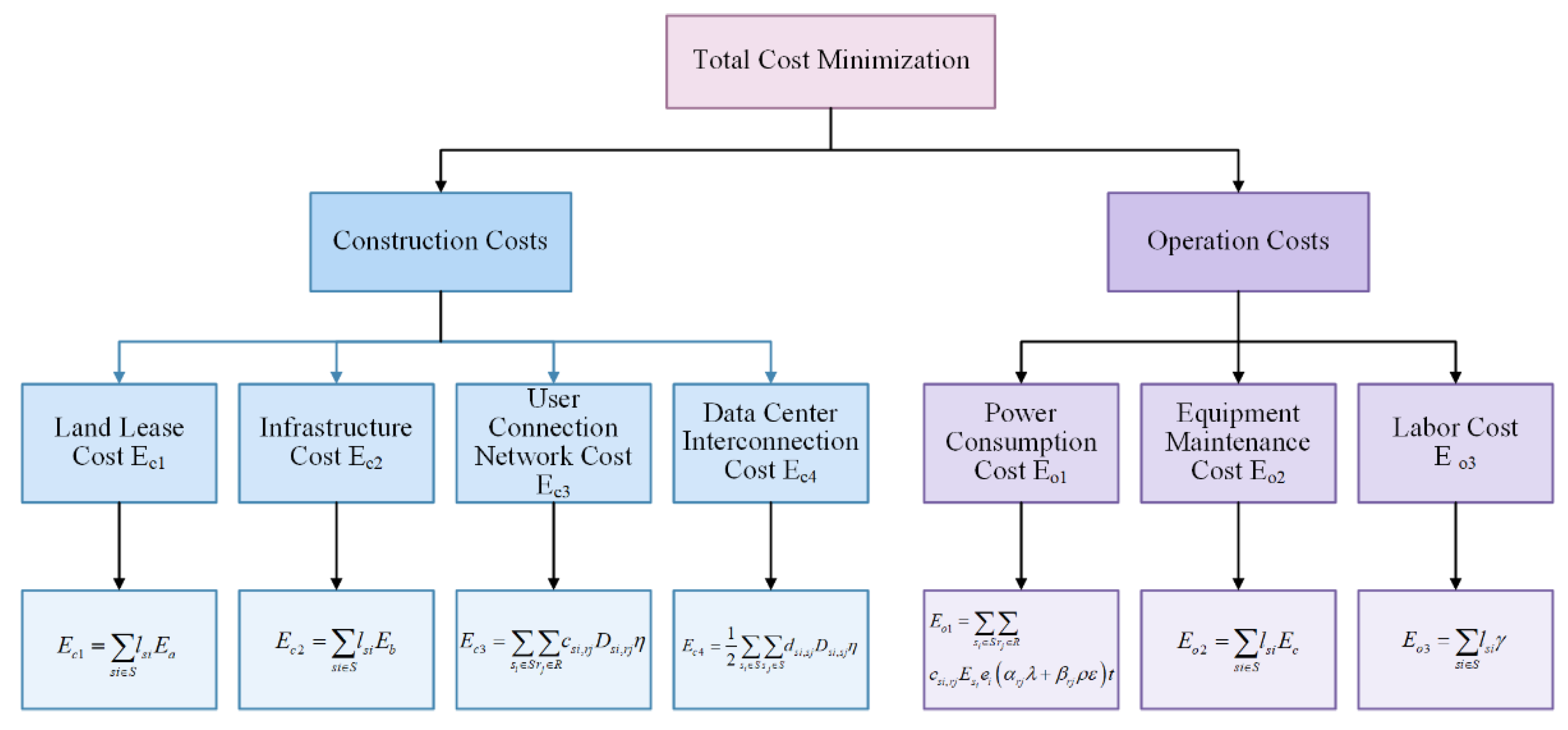 Preprints 173373 g003