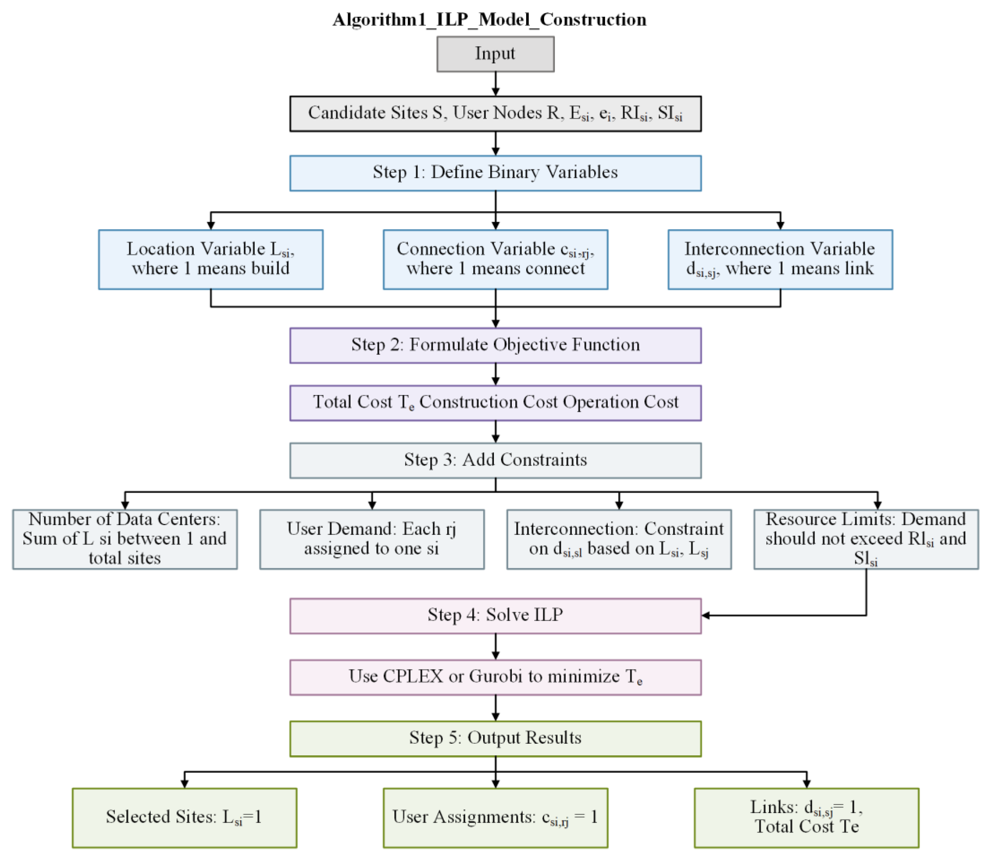 Preprints 173373 g004